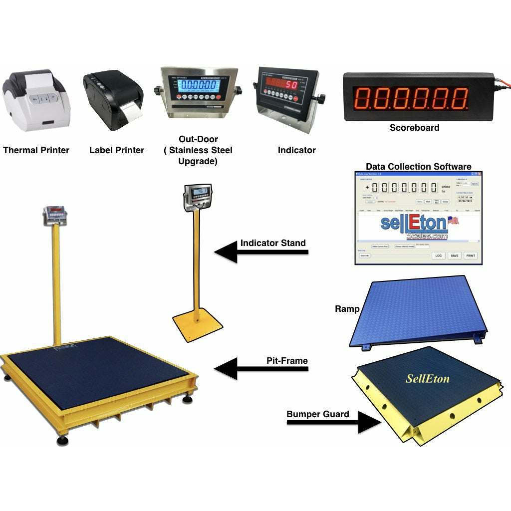 SellEton SL 800 5x5 5K NTEP Certified Floor Scale - 60x60 Inch, 5000 lb Capacity, 1 lb Increments with 2 Protective Bumper Guards - Ideal for Warehouses, Shipping Centers & Industrial Weighing Applications