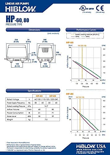 HIBLOW HP-80 Linear Air Pump for Ponds & Septic Tanks - High Efficiency Oxygenation System for Water Gardens, Fish Tanks, and Wastewater Treatment
