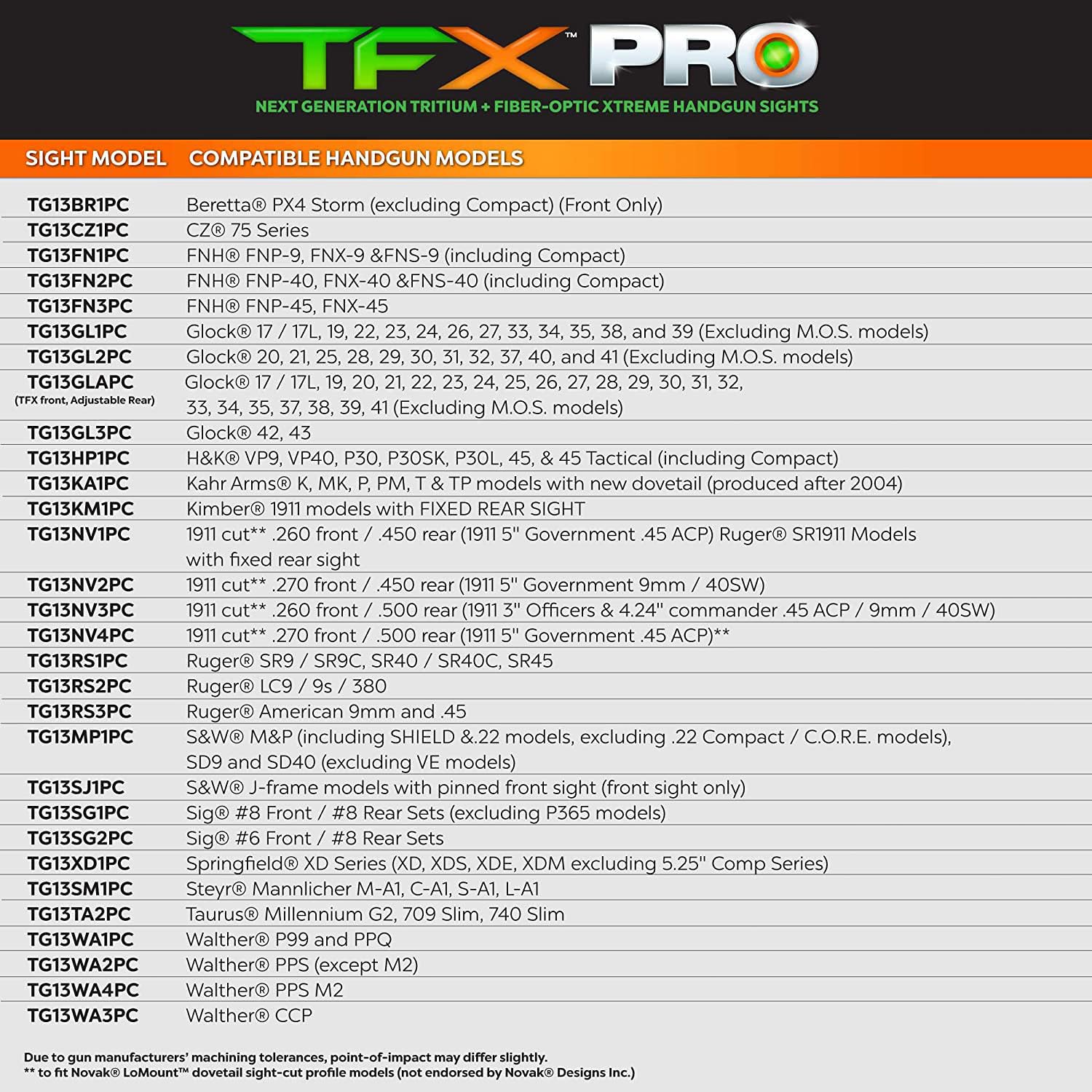 Truglo TFX PRO Handgun Sight - Tritium & Fiber Optic Night Sight for Glock, Sig Sauer, Smith & Wesson - Compact, Durable, Shock Proof for Home Defense & Tactical Shooting