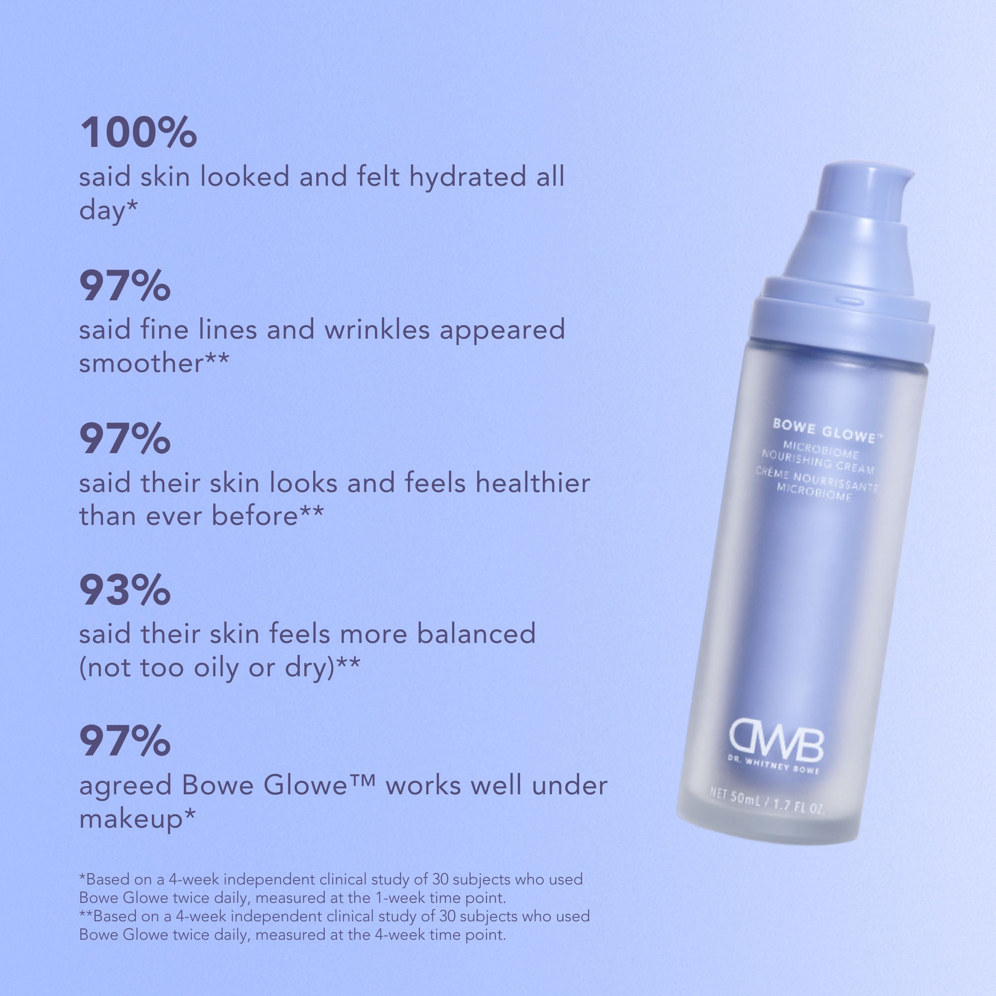 Bowe Glowe Microbiome Nourishing Face Cream for Dry & Sensitive Skin - Hydrating & Soothing Moisturizer for Daily Skincare Routine