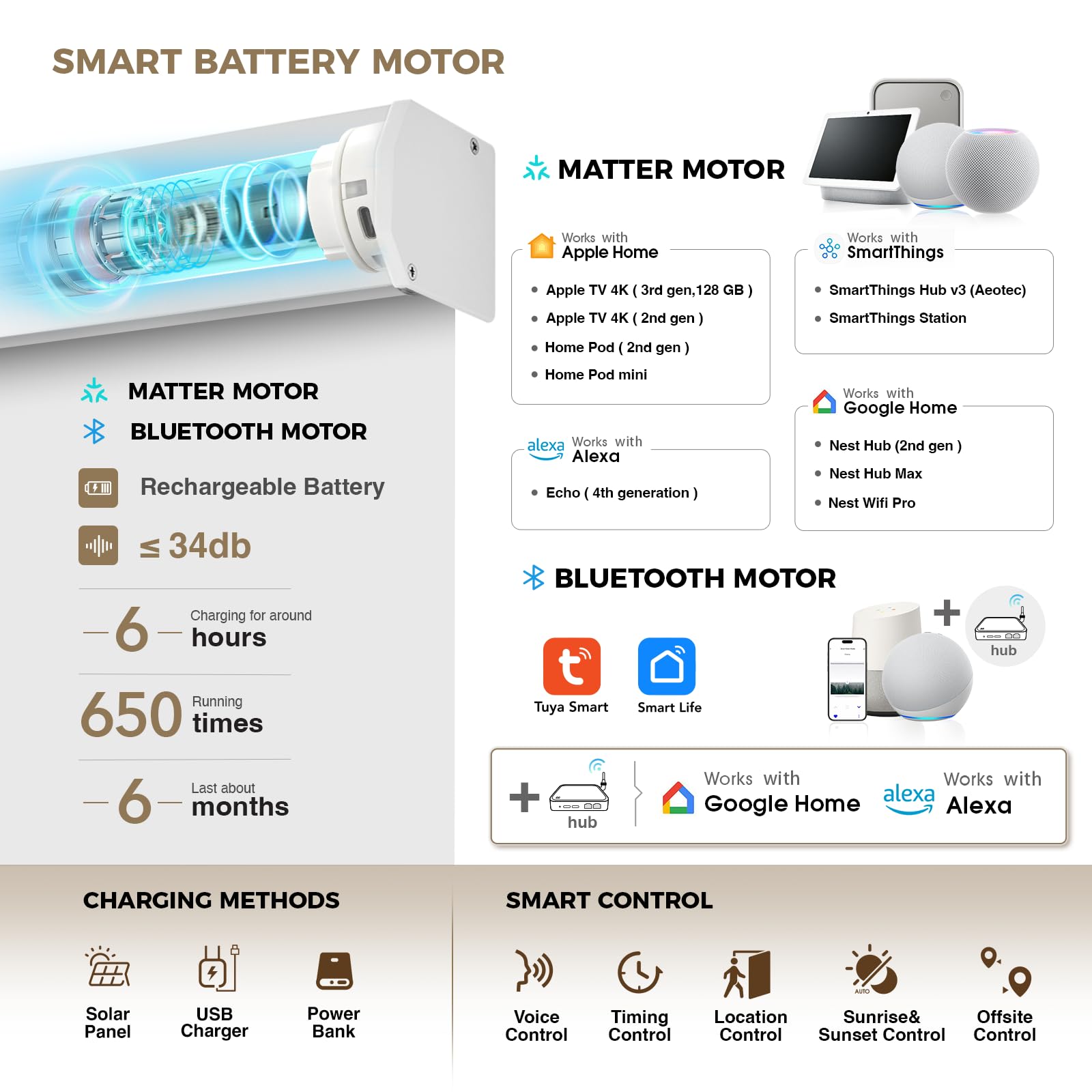 Smart Motorized Blinds with Remote Control - 100% Blackout Electric Window Shades, Alexa & Google Home Compatible, HomeKit Integration (Nature-Oatmeal) - Perfect for Bedrooms, Living Rooms & Home Offices