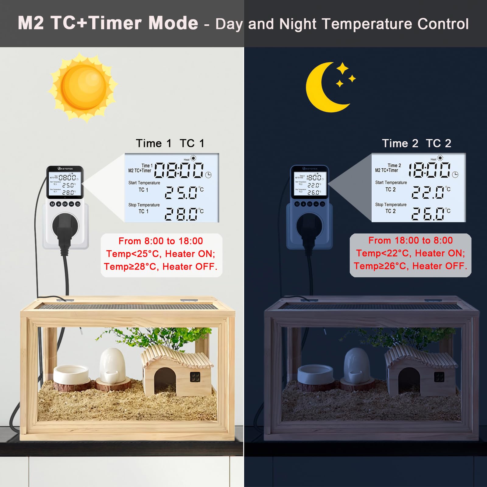 Digital Thermostat Outlet Plug with Backlight & Sensor - Day/Night Temperature Controller for Reptile Terrariums, Greenhouses, and Pet Habitats - Precise Heating/Cooling Switch for Optimal Climate Control