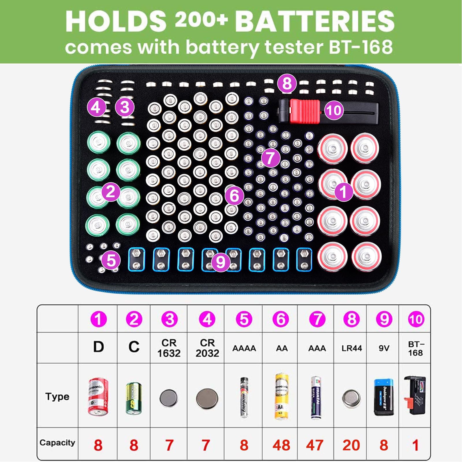 BT-168 Battery Organizer Storage Case with Tester - Holds 225 AA AAA C D 9V & Lithium Batteries (Blue) - Perfect for Home, Office & Emergency Kits