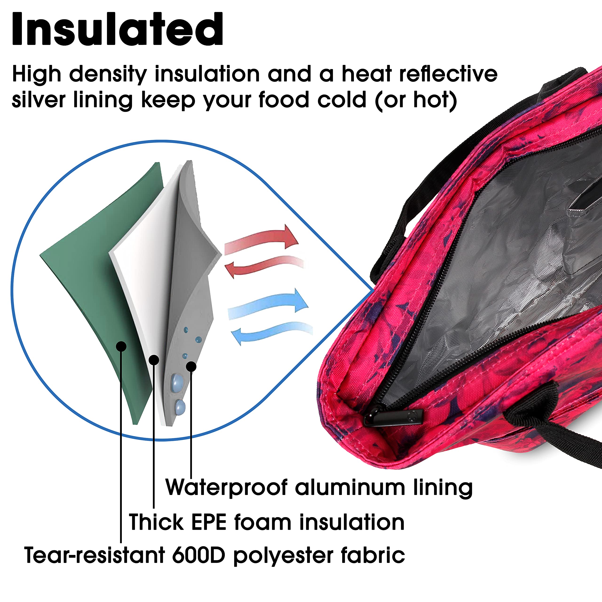 J World New York Insulated Lunch Tote Bag for Women & Teen Girls - Leakproof Reusable Lunch Box with Handle, Perfect for Work, School & Picnics | Bellis Design