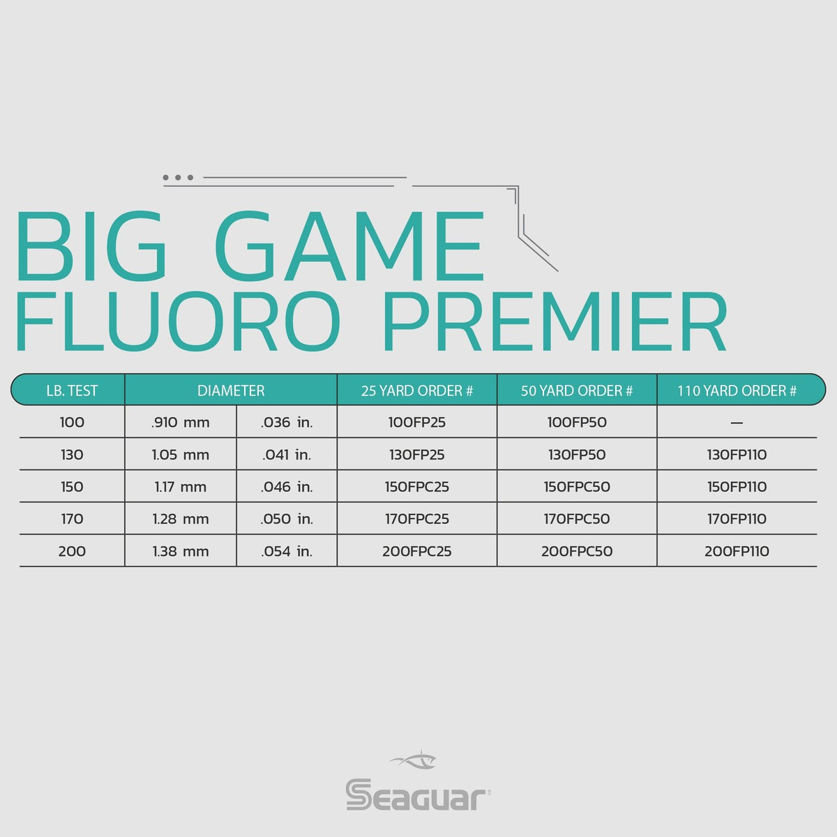 Seaguar Big Game Fluoro Premier Fluorocarbon Fishing Leader Line - Strong Invisible Leader for Saltwater & Freshwater Bass, Trout, Tuna Fishing