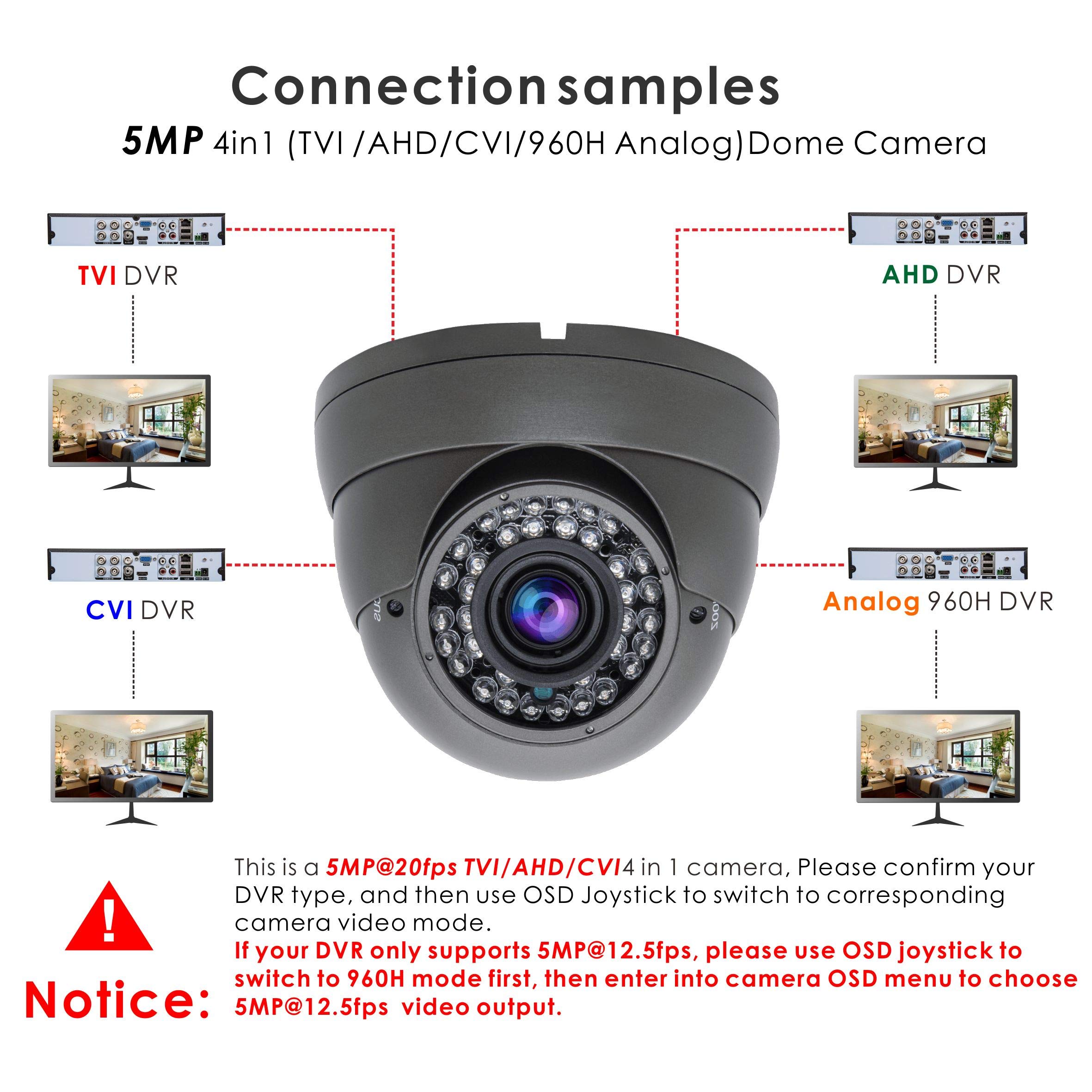 5MP 4MP Dome Super Hybrid Security Camera HD-TVI/CVI/AHD/960H CCTV - 2.8-12mm Varifocal Lens, 98ft Night Vision, IP66 Waterproof for Indoor/Outdoor Use - Home Security, Business Surveillance & Property Protection (Gray)