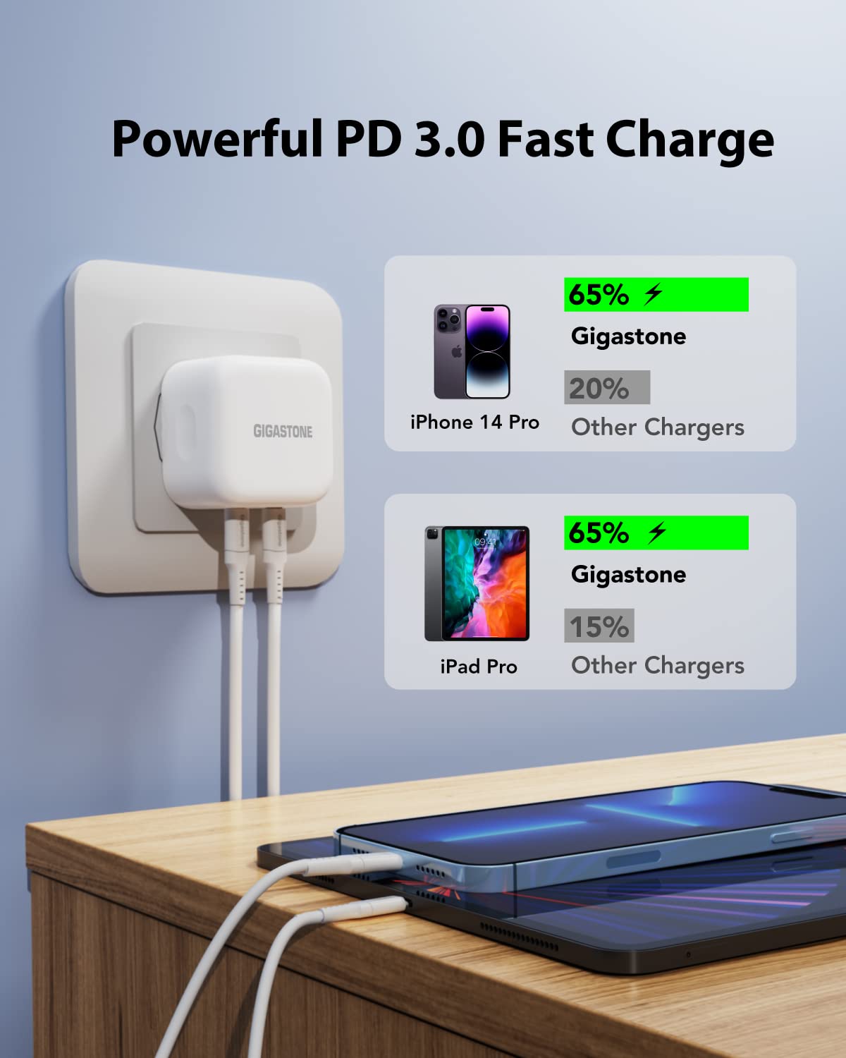 Gigastone 35W Dual Port USB C GaN Fast Charger with Foldable Design - PD3.0 Quick Charge for iPhone 16 Pro Max/16 Pro/15/14/13, iPad Pro, Samsung Galaxy S24/S23, Nintendo Switch, Apple Watch & AirPods - Perfect for Travel, Office & Home Use