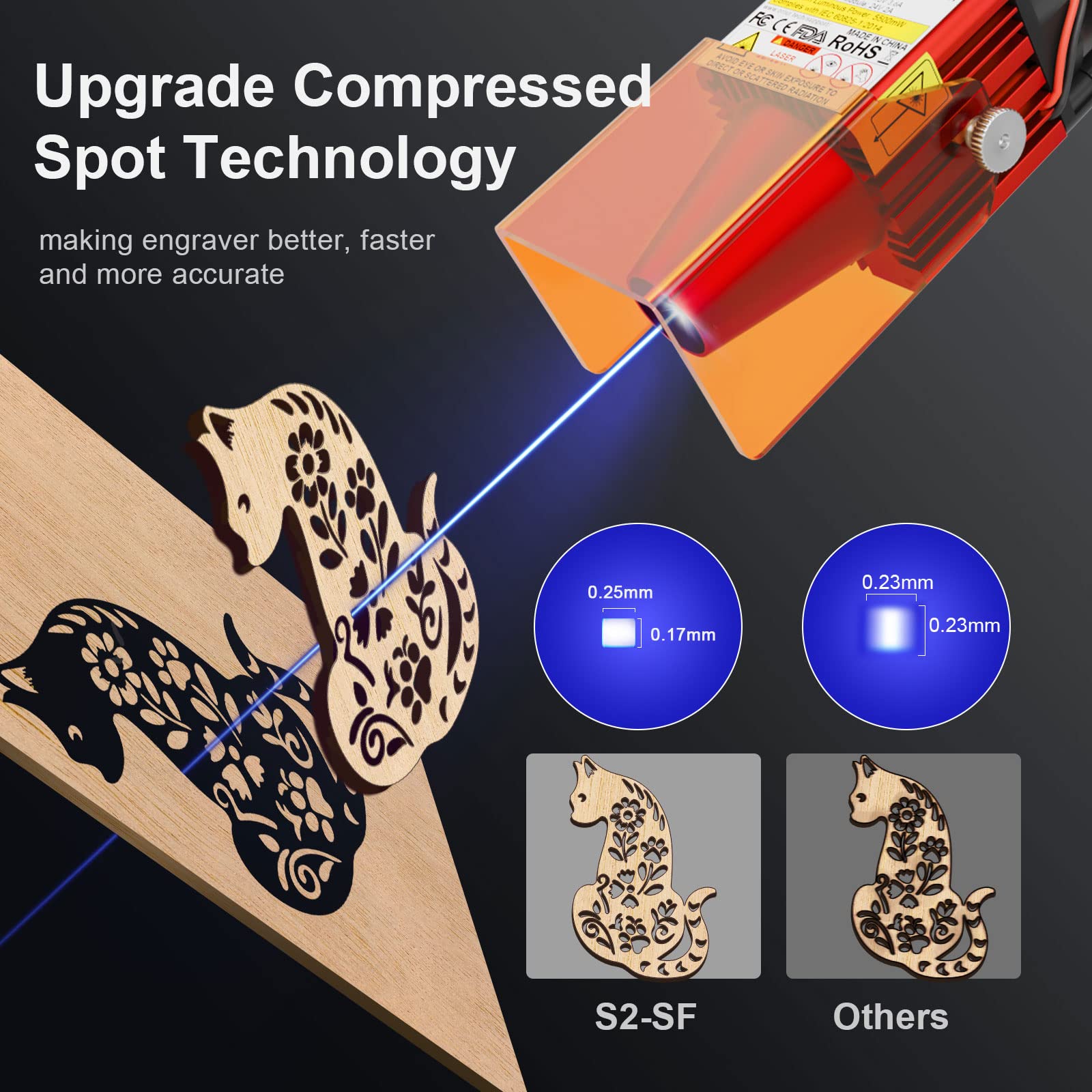 Ortur Laser Master 2 S2-LF 5500mW Laser Engraver & Cutter with Rotary Roller - Professional Class 4 Laser Machine for Wood, Metal, Leather & Acrylic - Perfect for DIY Crafts, Home Decor & Small Business Projects