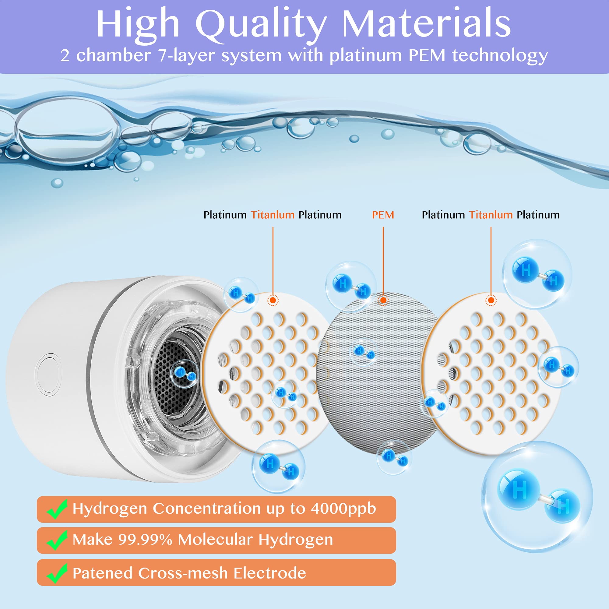 Premium Hydrogen Water Bottle Generator - 4000 PPB SPE PEM Technology by DuPont - Portable Hydrogen Infuser for Health & Wellness - Perfect for Travel, Gym, and Daily Hydration