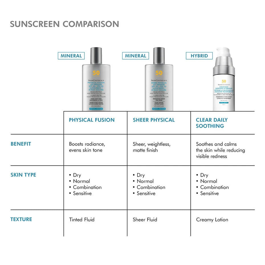 Clear Daily Soothing UV Defense Sunscreen SPF 50 - Oil-Free Lightweight Face Sunscreen for Sensitive Skin | Perfect for Outdoor Activities, Beach Days & Daily Sun Protection