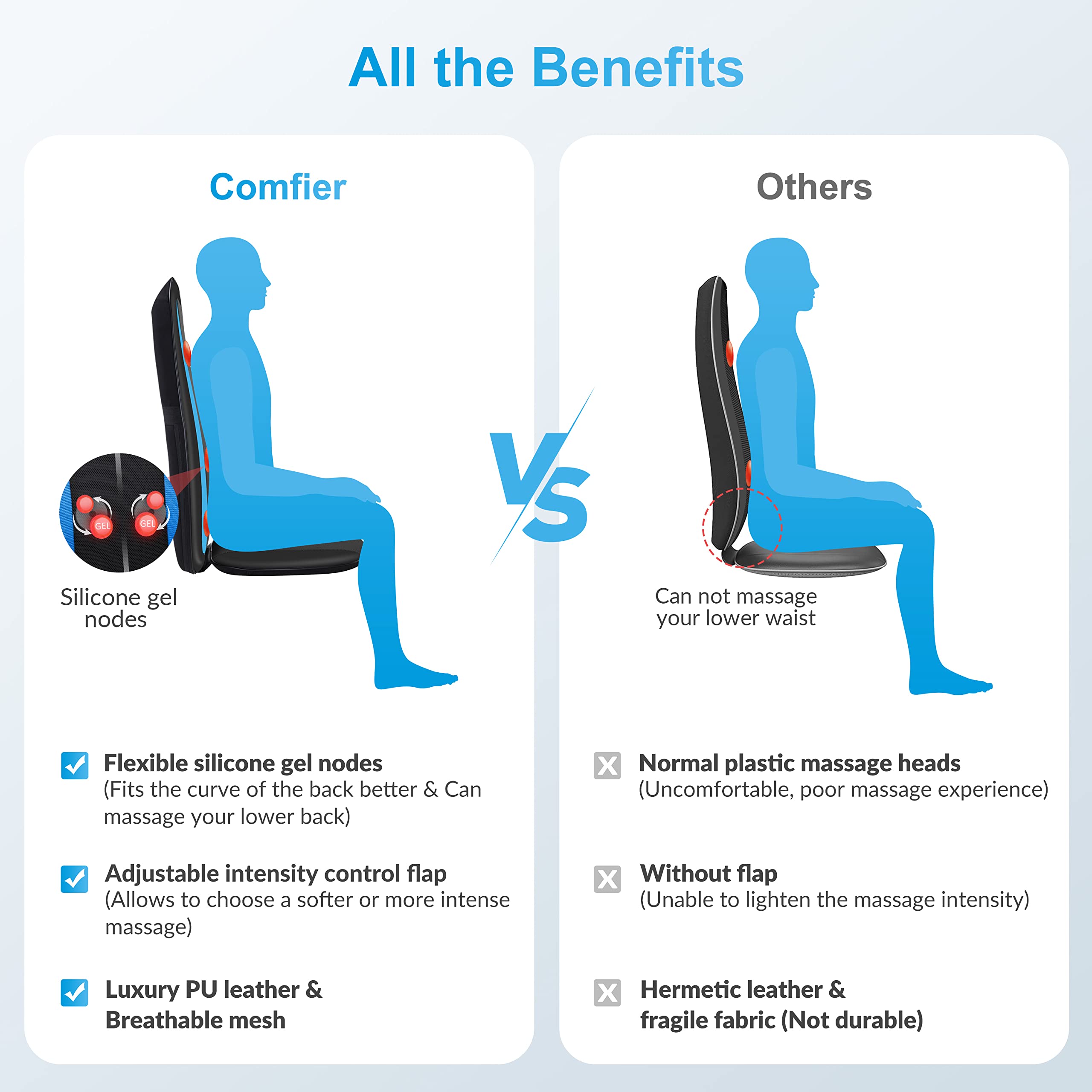 Comfier Shiatsu Back Massager with Heat - Deep Tissue Kneading Massage Seat Cushion for Full Back Pain Relief, Electric Body Massager Pad for Home, Office, Car Use - Perfect Gift for Men & Women (Valentine's Day, Birthday, Christmas) - Relax After Work, Reduce Stress & Muscle Tension