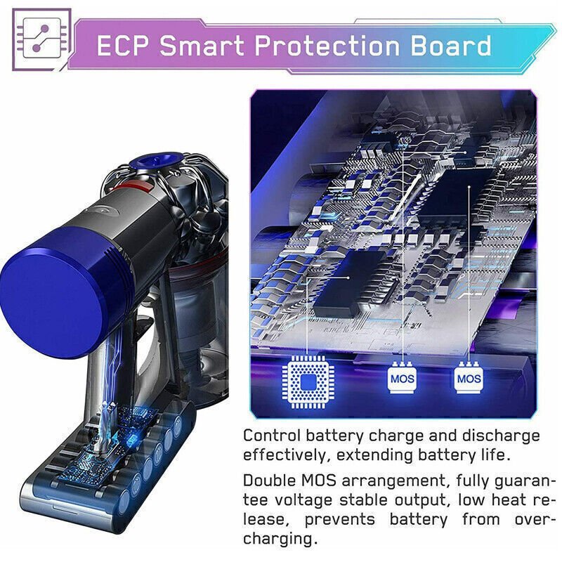 Dyson V8 Replacement Battery Compatible with V10, V8 Absolute & V8 Animal - Extra Long-Lasting Power for Cordless Vacuums - Perfect for Deep Cleaning Homes, Cars & Pet Hair Removal