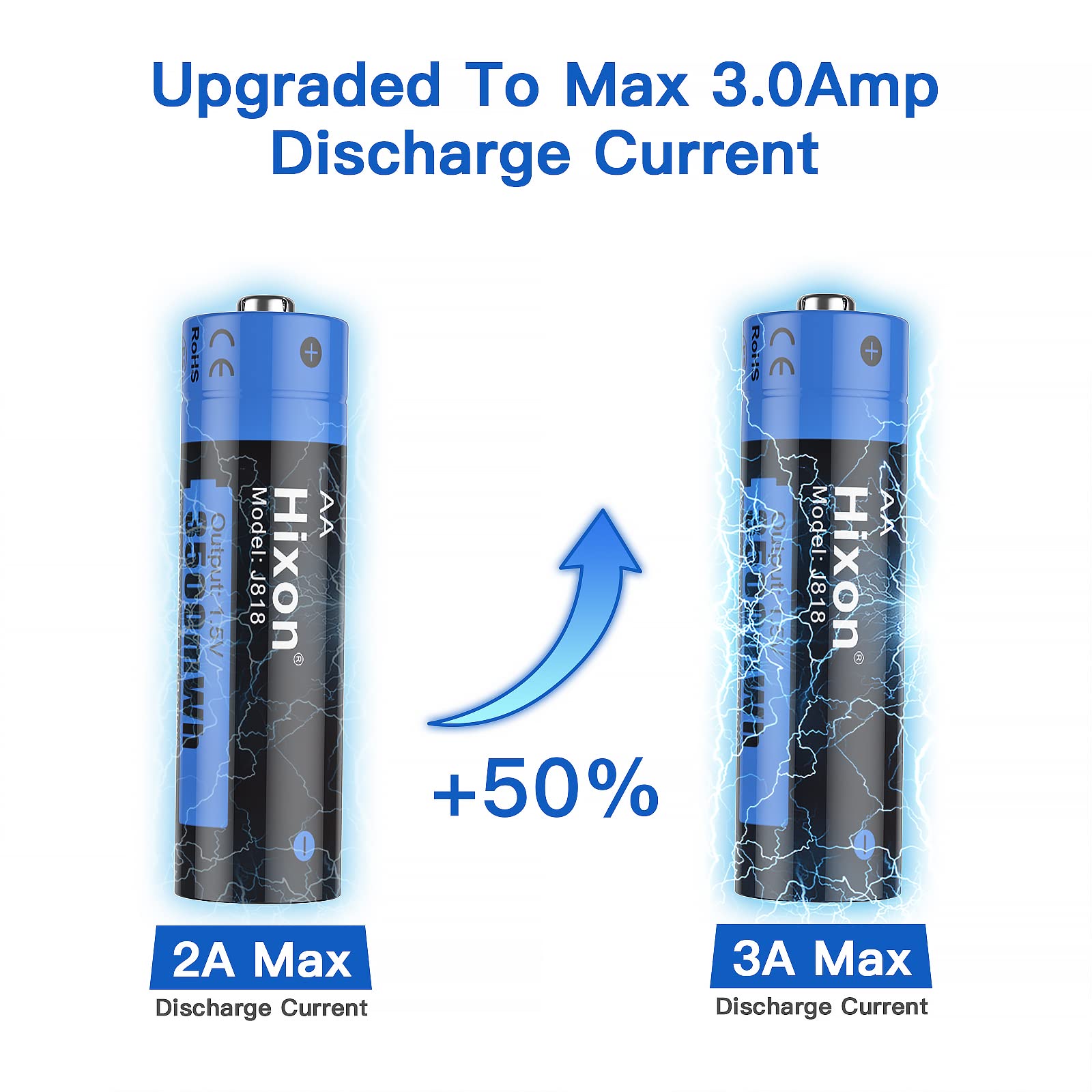 Hixon Rechargeable AA Batteries with Charger - 3500mWh 1.5V Lithium AA Batteries (4-Pack) | 1600 Charge Cycles, 3A Max Current | Perfect for Home, Office, Toys, Cameras & Electronics