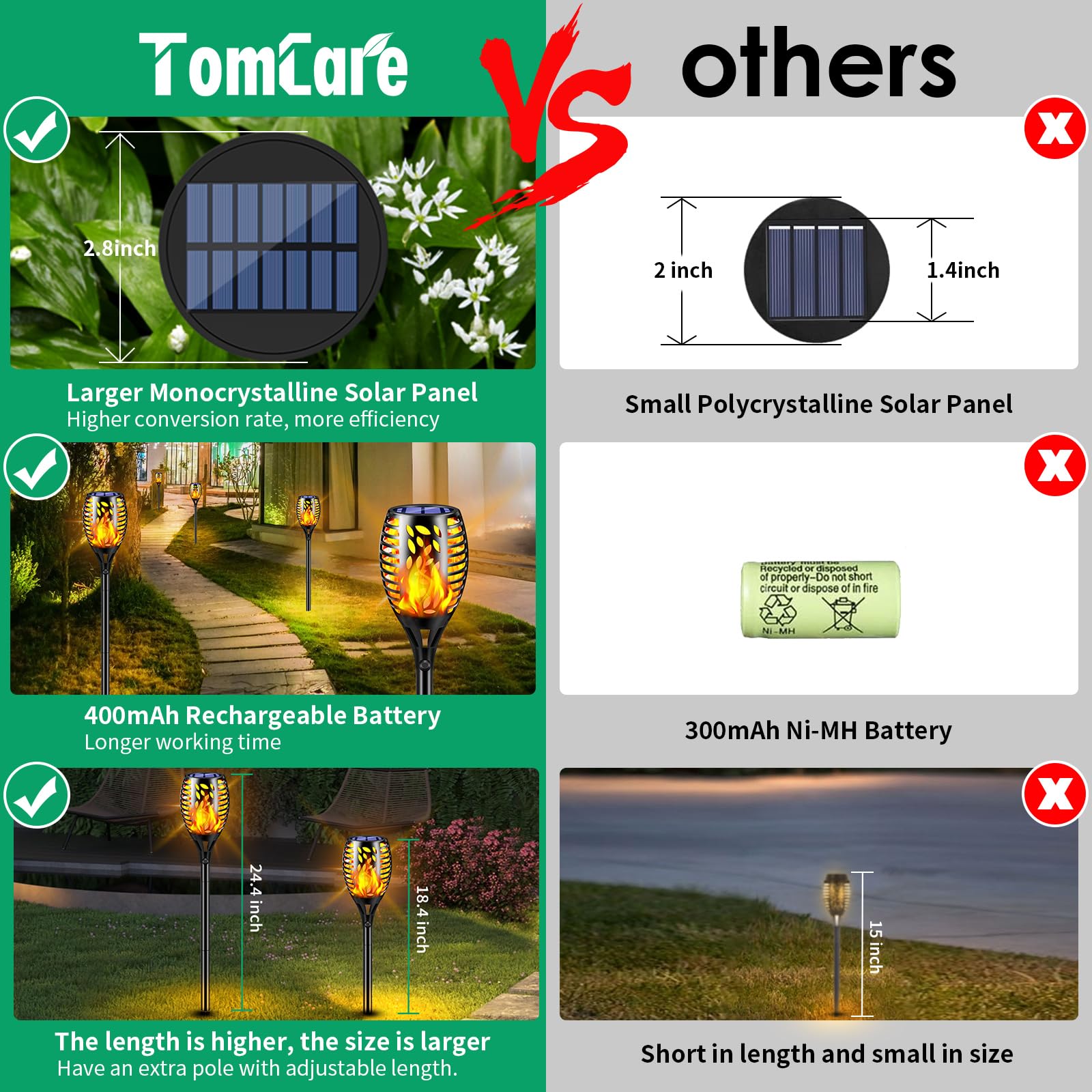 TomCare Solar Torch Lights Outdoor - Waterproof Flickering Flame Solar Lights for Garden, Patio, Yard - Perfect for Landscape Lighting, Pathway Illumination & Backyard Decor