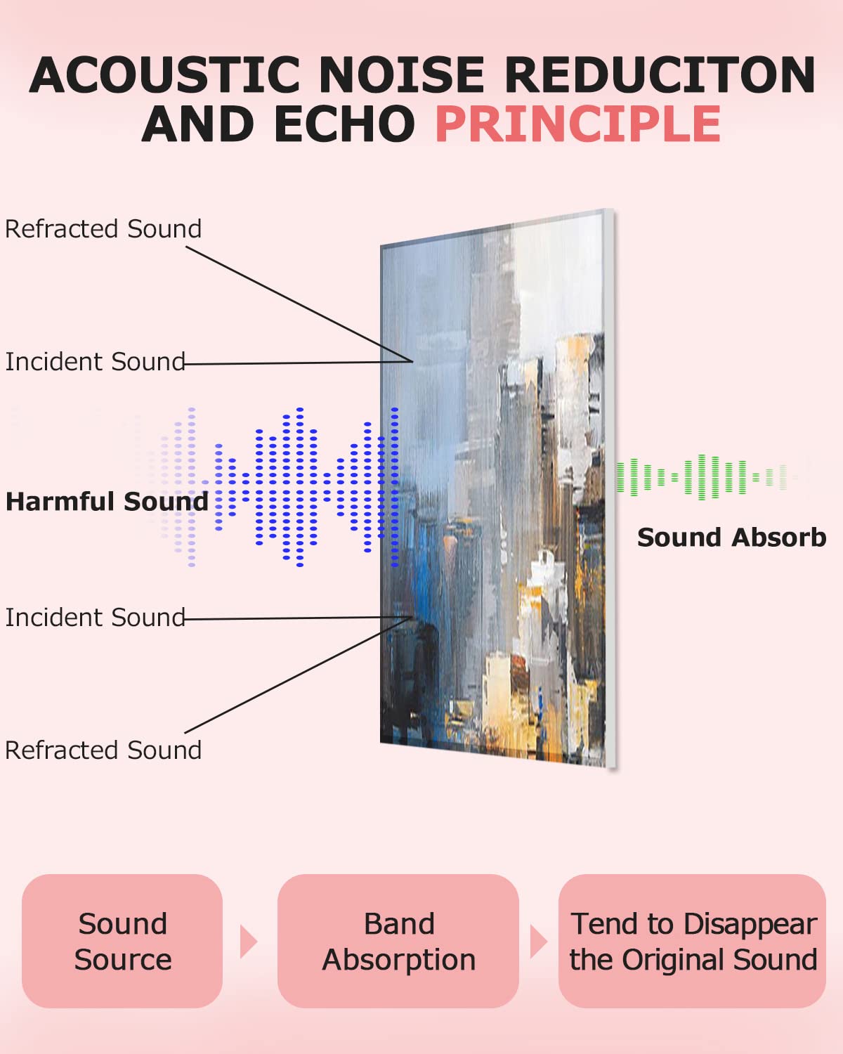 Professional Art Acoustic Panels 72x48x0.4 Inch - Premium Sound Absorbing Wall Panels for Recording Studio & Home Theater - Better Noise Reduction Than Soundproof Foam - Self-Adhesive Acoustic Treatment Panels with Abstract City Design - Perfect for Music Studios, Podcast Rooms & Home Offices