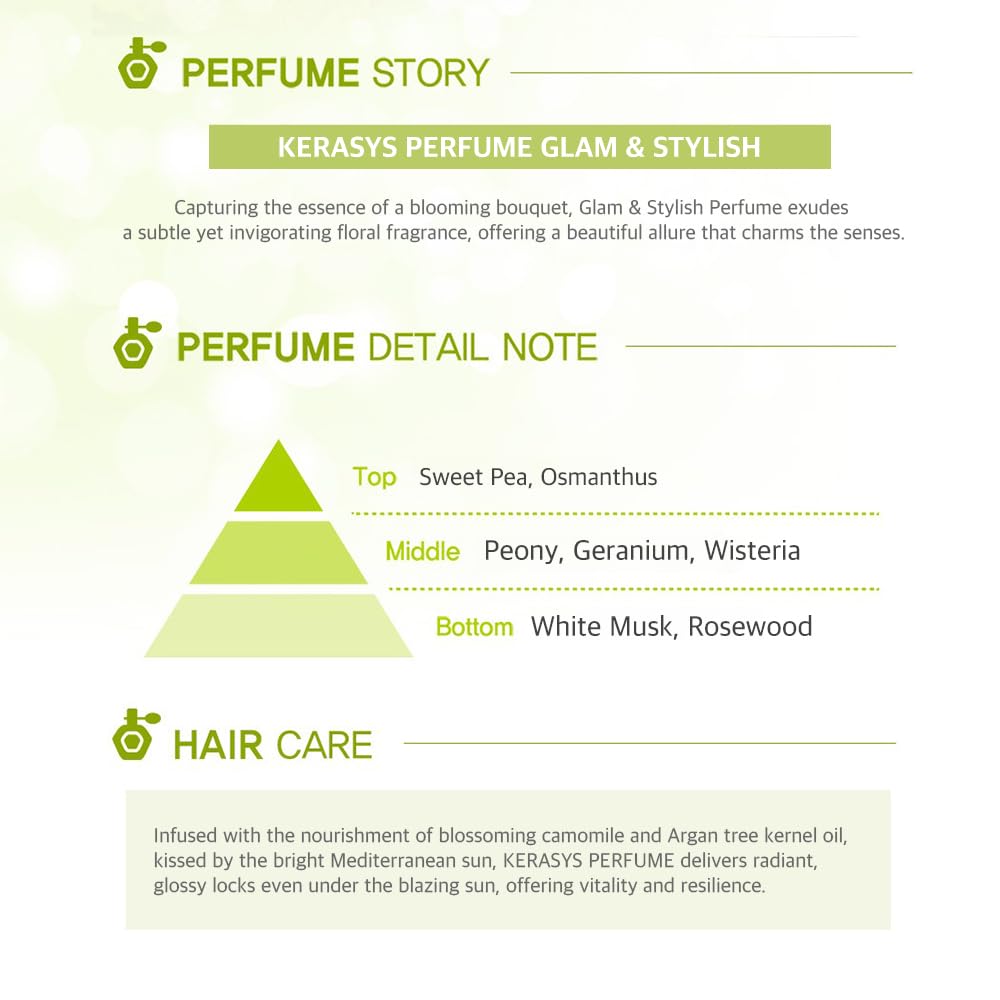 Kerasys Perfume Glam Stylish Shampoo 20.3 fl oz (600ml) 2-Pack - Volumizing & Hydrating Hair Care for Women - Perfect for Daily Use, Salon-Quality Results at Home