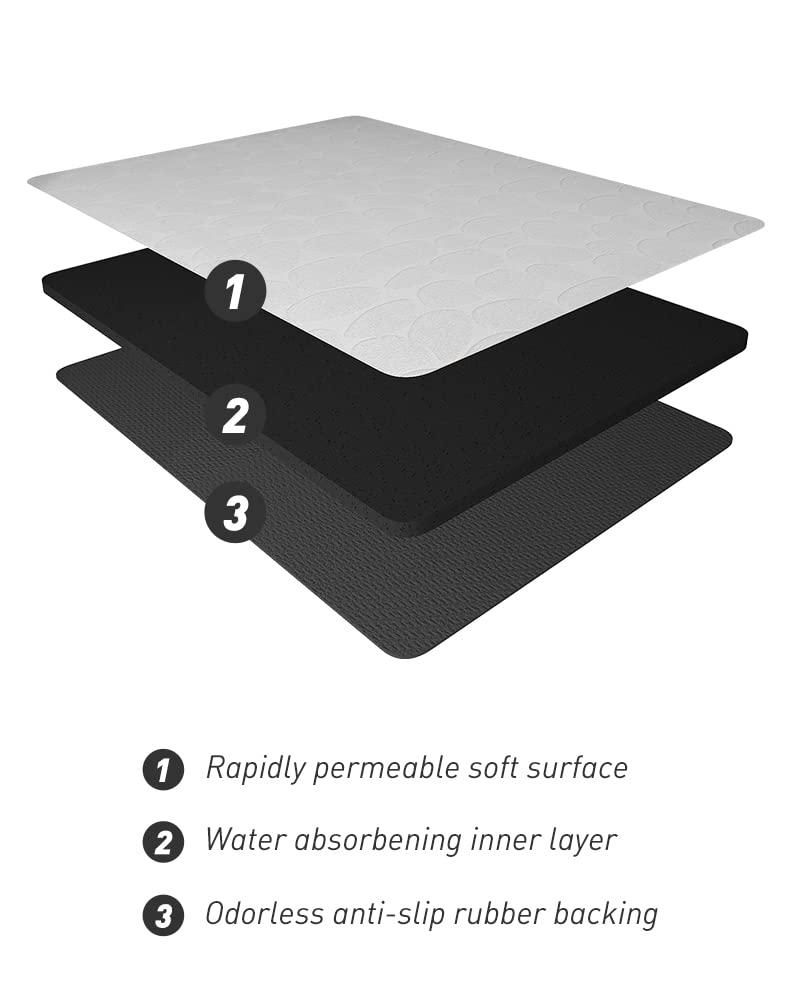 COCOER Non-Slip Bath Mat - Super Absorbent Washable Thin Bathroom Rug with Rubber Backing, 17