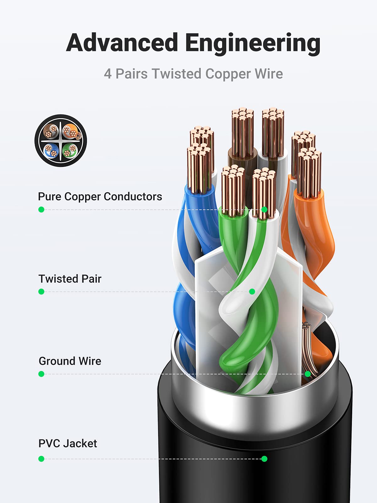 UGREEN Cat 6 Ethernet Extension Cable 1M - High Speed RJ45 LAN Network Cable, Compatible with Cat5/Cat5e/Cat6/Cat7/Cat8 - Perfect for Home Office, Gaming, and Server Room Connectivity