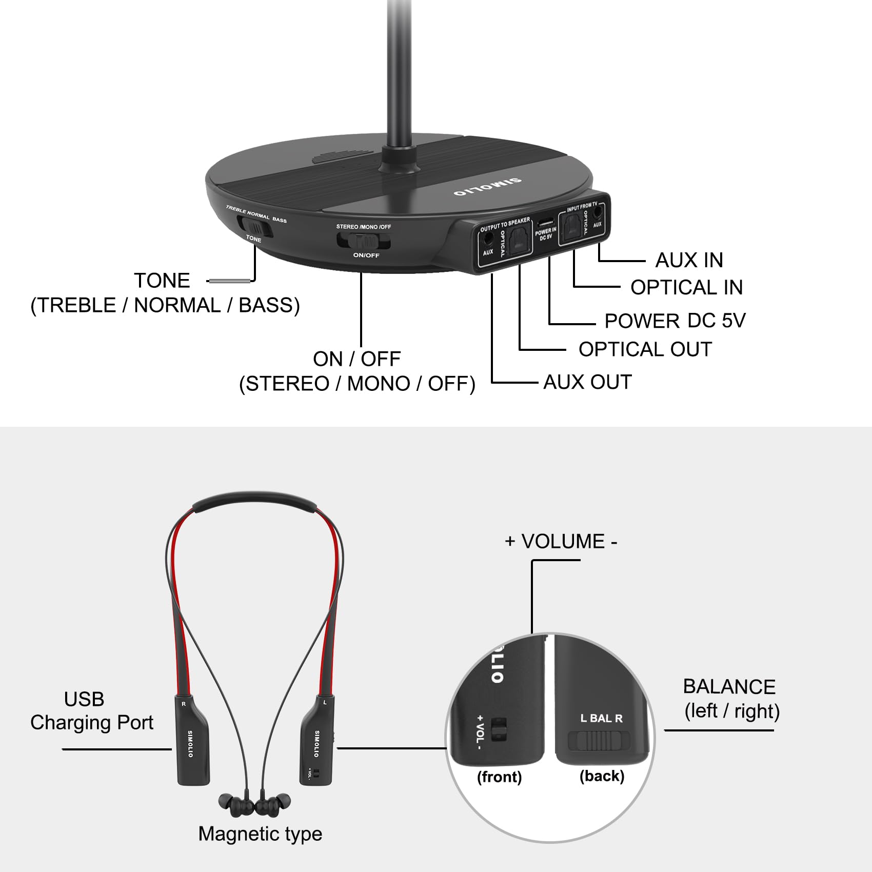 SIMOLIO Dual Wireless TV Headphones for Seniors - Enhanced Dialogue Clarity, Tone & Balance Control | Includes Spare Battery & Charging Stand | 3-in-1 Base with Optical/RCA/AUX Inputs | Perfect for Nighttime TV Watching & Hearing Assistance