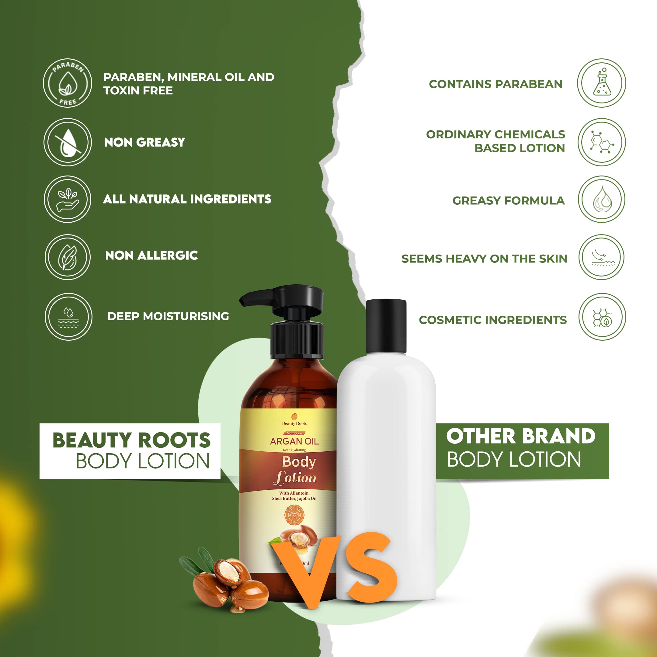 Beauty Roots Argan Oil Body Lotion 250ml - Deep Moisturizing Cream for Dry Skin with Argan Oil, Shea Butter & Jojoba Oil | 72 Hour Hydration for Men & Women | Perfect for Daily Skincare Routine & After Shower Use