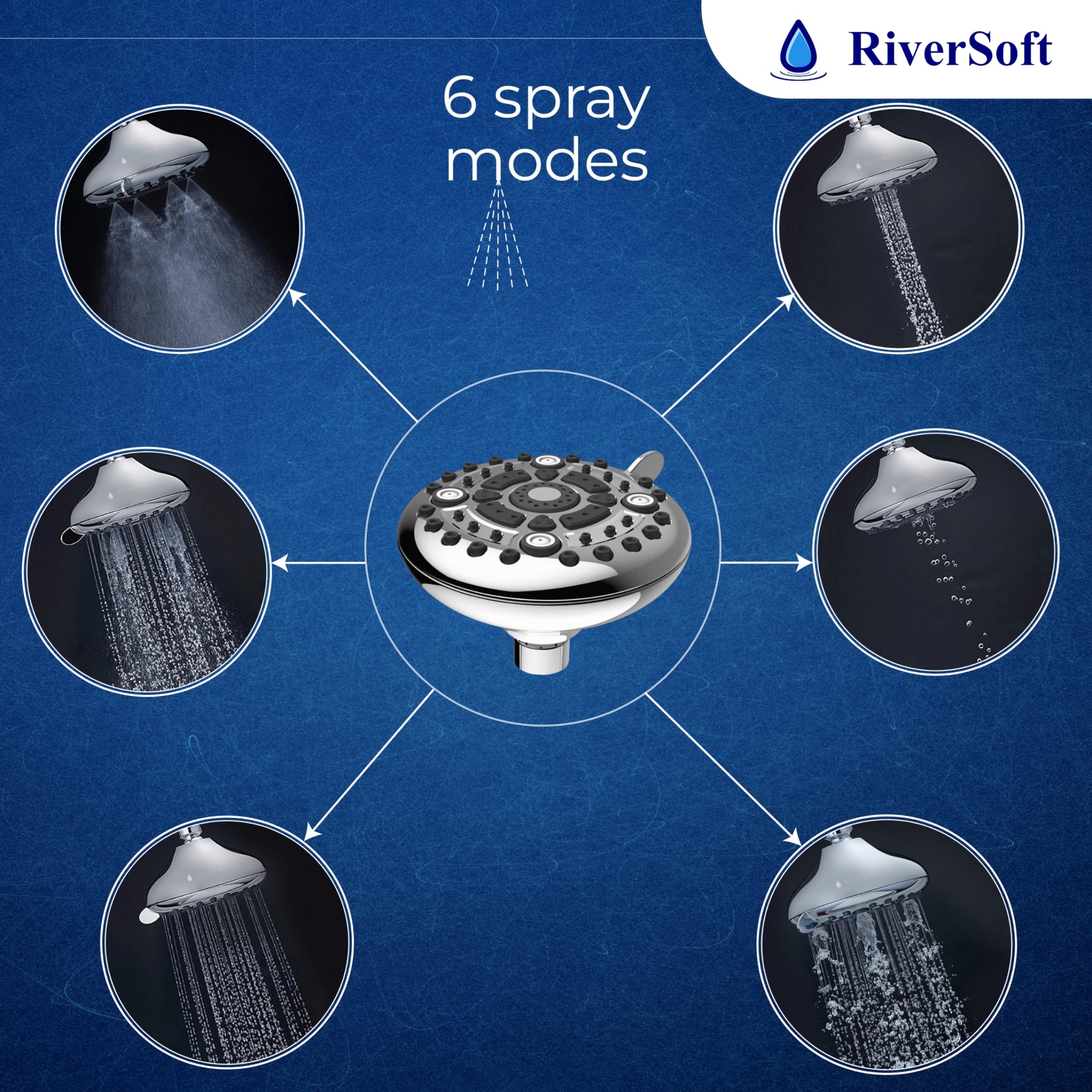 RiverSoft Mist Shower Set with SF-15 Pro Filter for Hard Water - 6 Adjustable Spray Settings & Water Saving Mist Flow | Bathroom Water Softener System (ABS, Chrome) | Perfect for Dry Skin & Hair Care in Hard Water Areas