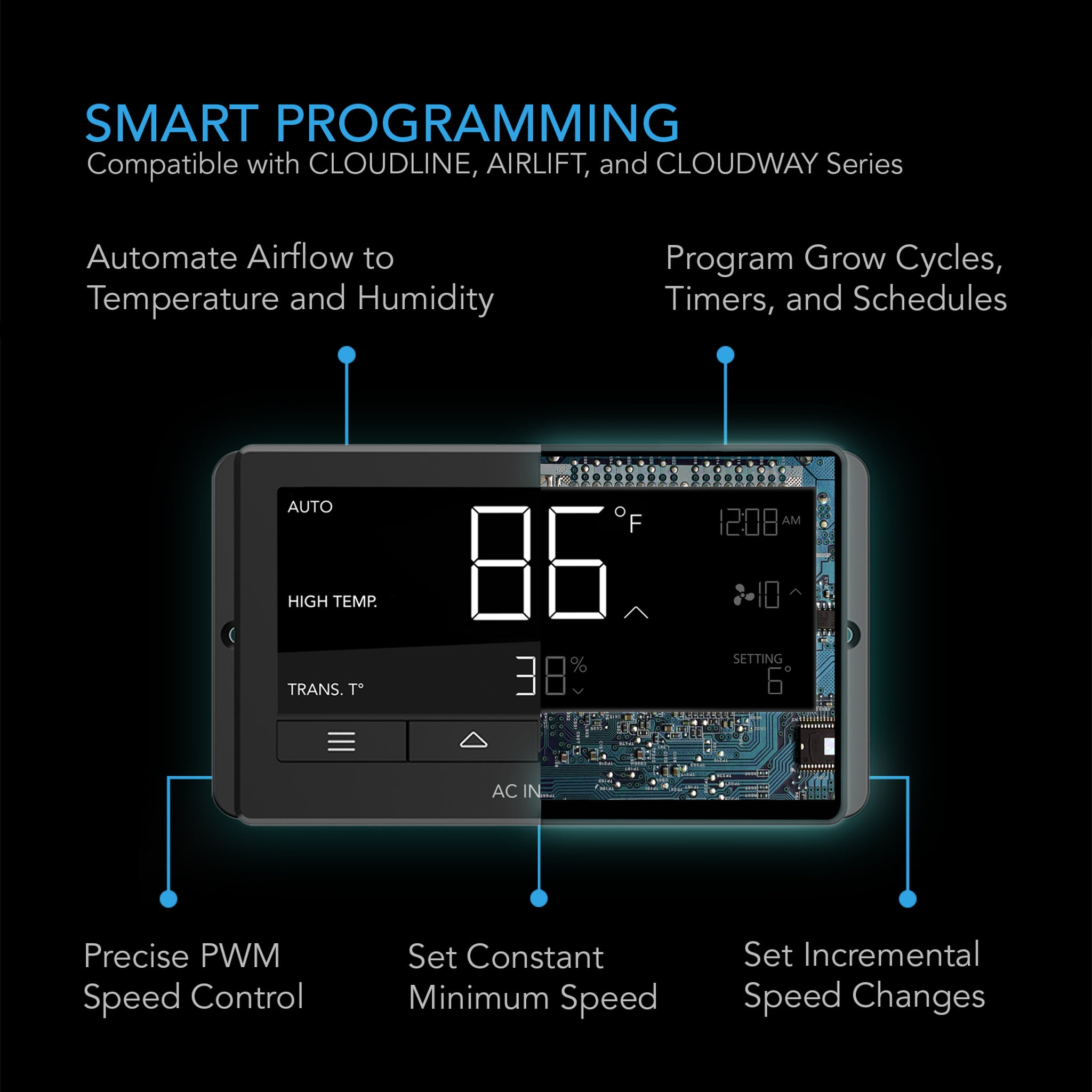 67 Smart Thermostat Controller - WiFi Temperature & Humidity Monitor with Dynamic Fan Speed, Scheduling Cycles & Mobile App - Perfect for Home, Greenhouse & Grow Room Climate Control
