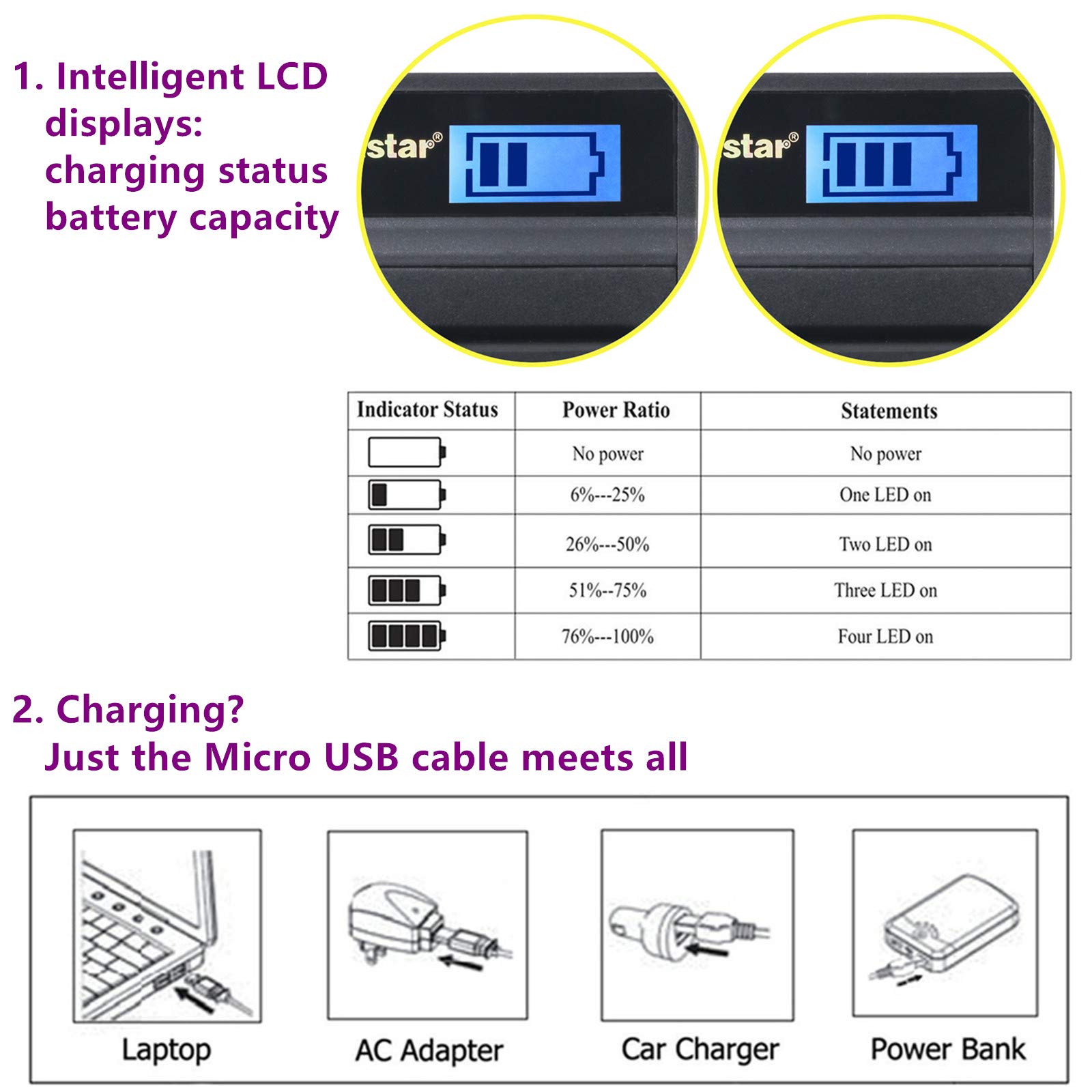 Kastar 2-Pack BLM-1 Battery & LCD Slim USB Charger for Olympus Digital Cameras - Compatible with C-5060, C-7070, C-8080, E-1, E-3, E-30, E-520, EVOLT E-300, E-330, E-500, E-510 - Perfect for Travel, Photography & Backup Power