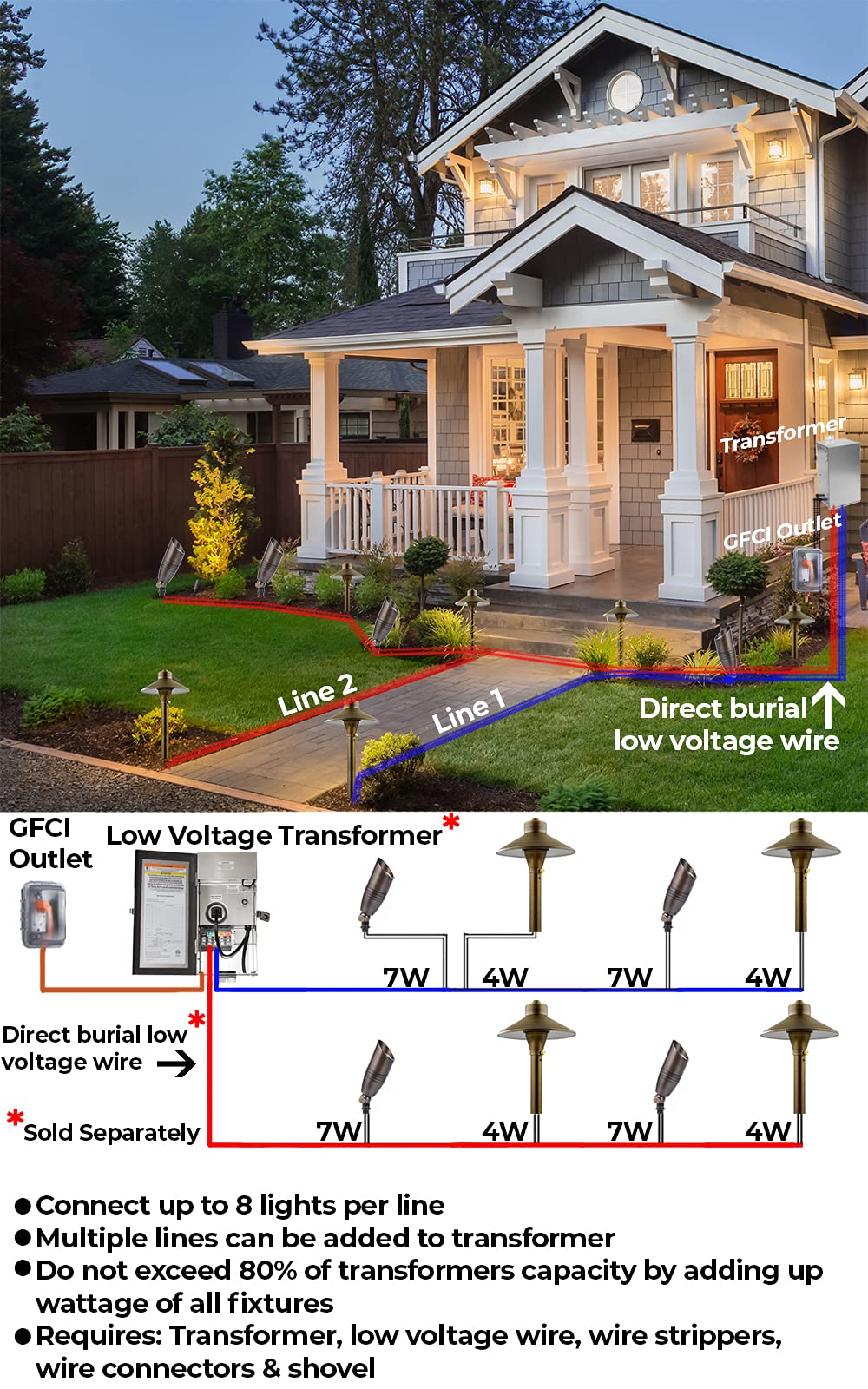 **Outdoor LED Spot Lights - 108W Solid Brass Landscape Lighting for Yard, Garden, Patio, Pool & Deck | Bright, Durable & Energy-Efficient Security Lighting (Bulb Not Included) | Perfect for Highlighting Pathways, Trees & Architectural Features**