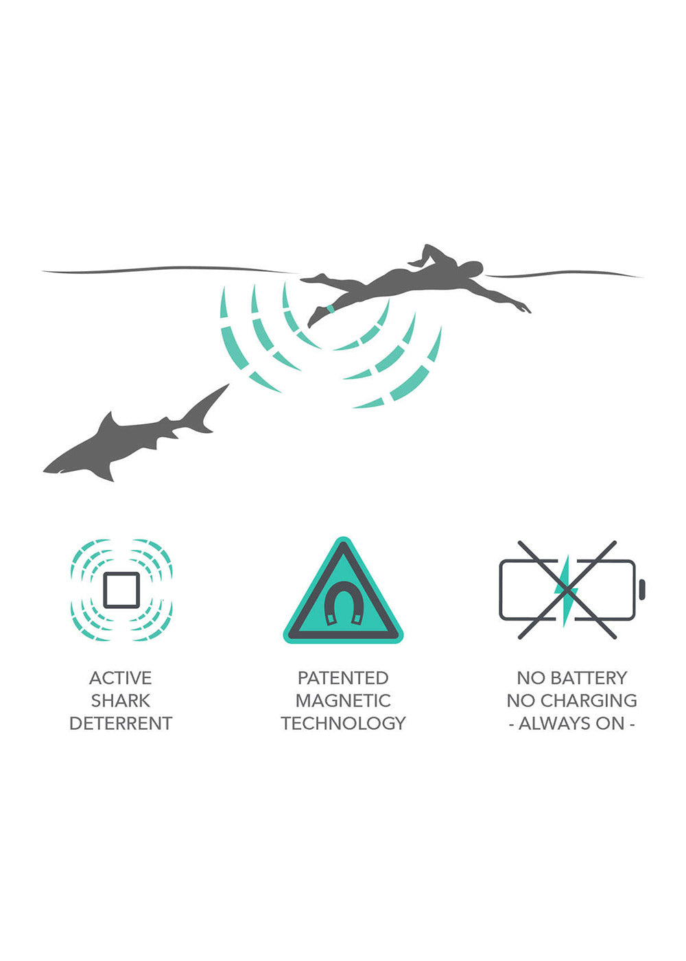 Sharkbanz 2.0 Shark Repellent Wristband - White/Seafoam | Wearable Shark Deterrent for Surfing, Swimming & Water Sports