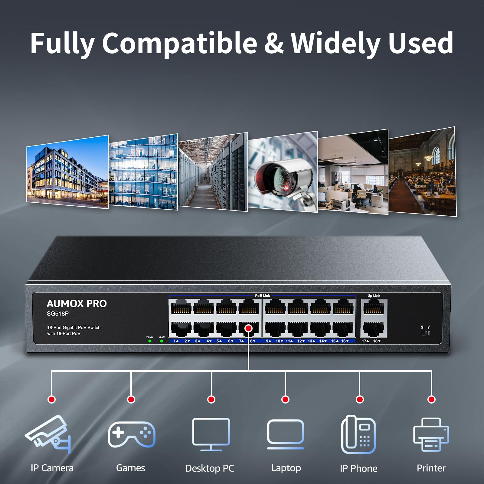 16 Port Gigabit PoE Switch | AUMOX PRO SG518P 18 Ethernet Unmanaged Network Switch with 2 Gigabit Uplink & 250W Power | Plug & Play | Metal Housing | Desktop/Wall/Rack Mount | 802.3af/at Compliant | Ideal for Office Networks, Security Camera Systems & Smart Home Installations