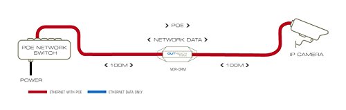 Veracity Outreach Max Ethernet and POE Extender - High-Speed Network Extension for Home & Office, Perfect for Security Cameras, IP Phones, and IoT Devices