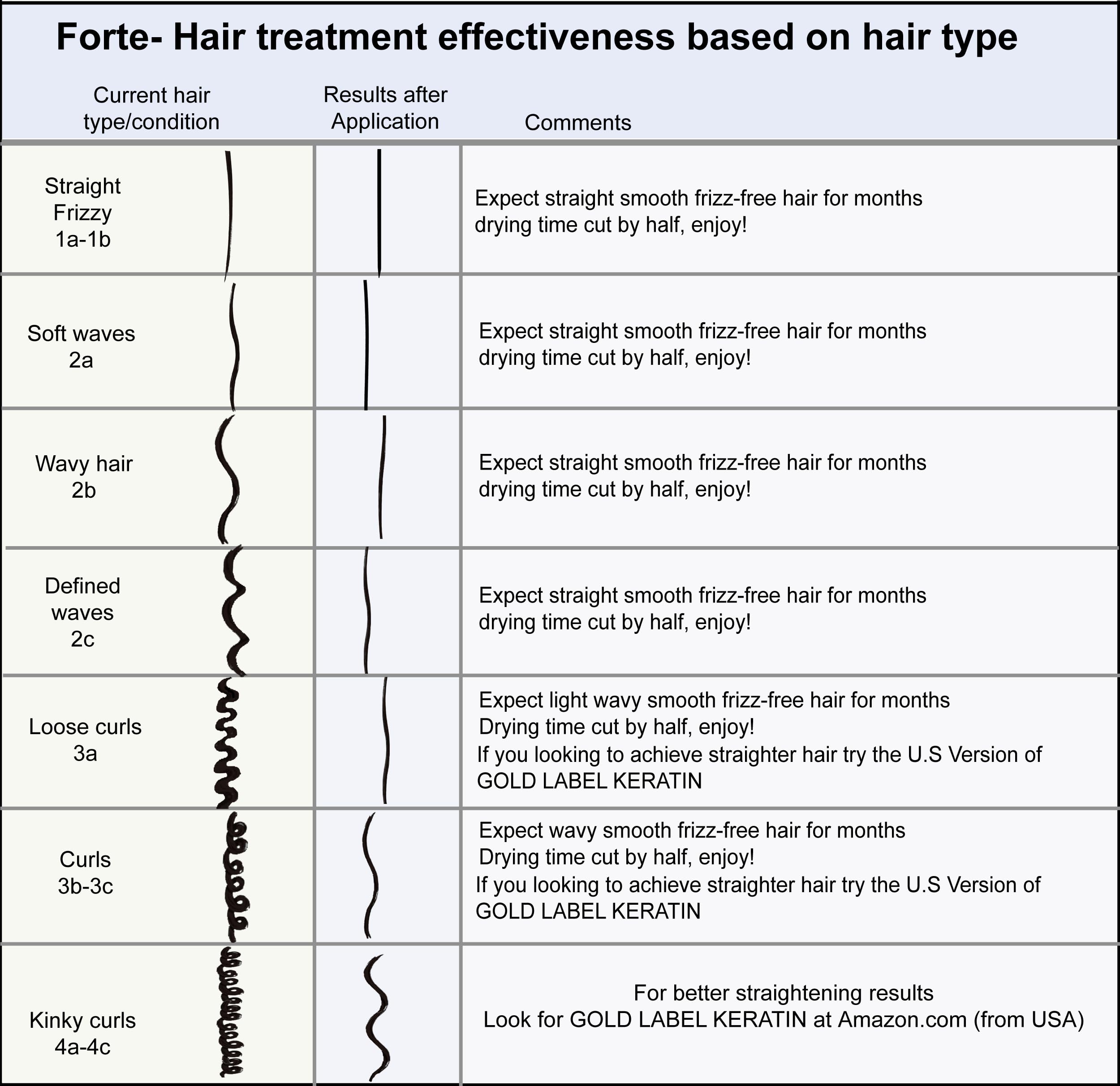 Keratin Forte Extra Strength Hair Straightening Oil with Moroccan Argan Oil & Amino Acids | Professional Grade Treatment for Curly Hair | Instantly Smooths & Straightens | Long-Lasting 4-6 Months | 10oz Bottle | Perfect for Salon-Quality Results at Home