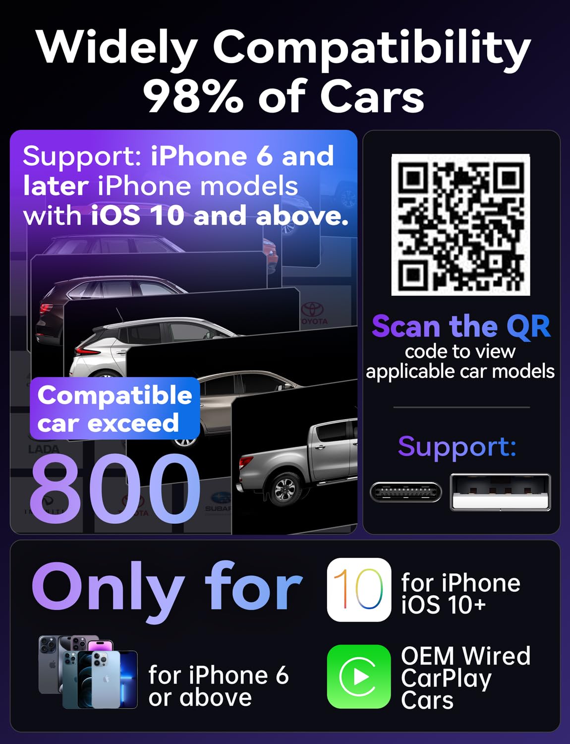 2024 Upgraded Wireless CarPlay Adapter for Apple iPhone - Fast & Stable Plug & Play Dongle Converts Wired to Wireless CarPlay - Compatible with Cars 2017+ & iOS 10+ - Perfect for Commuting, Road Trips & Hands-Free Driving