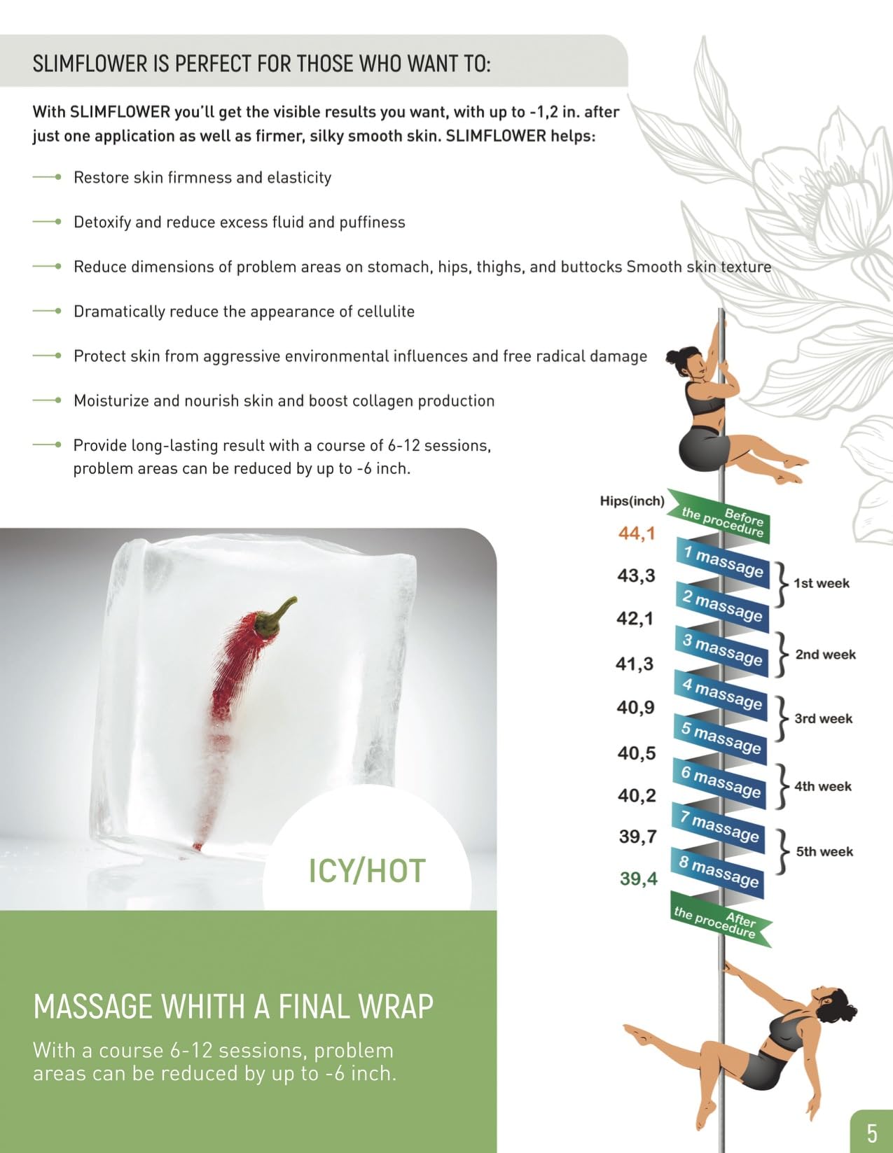 SLIMFLOWER Body Massage Cream with Peach Oil - Icy/Hot Therapy for Muscle Relief | Enriched with Slimbuster L3R Complex, Vitamin E, Sea Buckthorn & Shea Butter | Deep Moisturizing & Antioxidant Care for Post-Workout Recovery & Spa Treatments