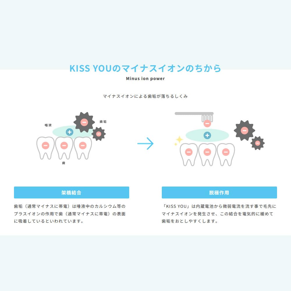 Kisuyu Ion Toothbrush - Superfine Soft Bristles, Compact & Travel-Friendly Design - Perfect for Home, Travel & Daily Oral Care