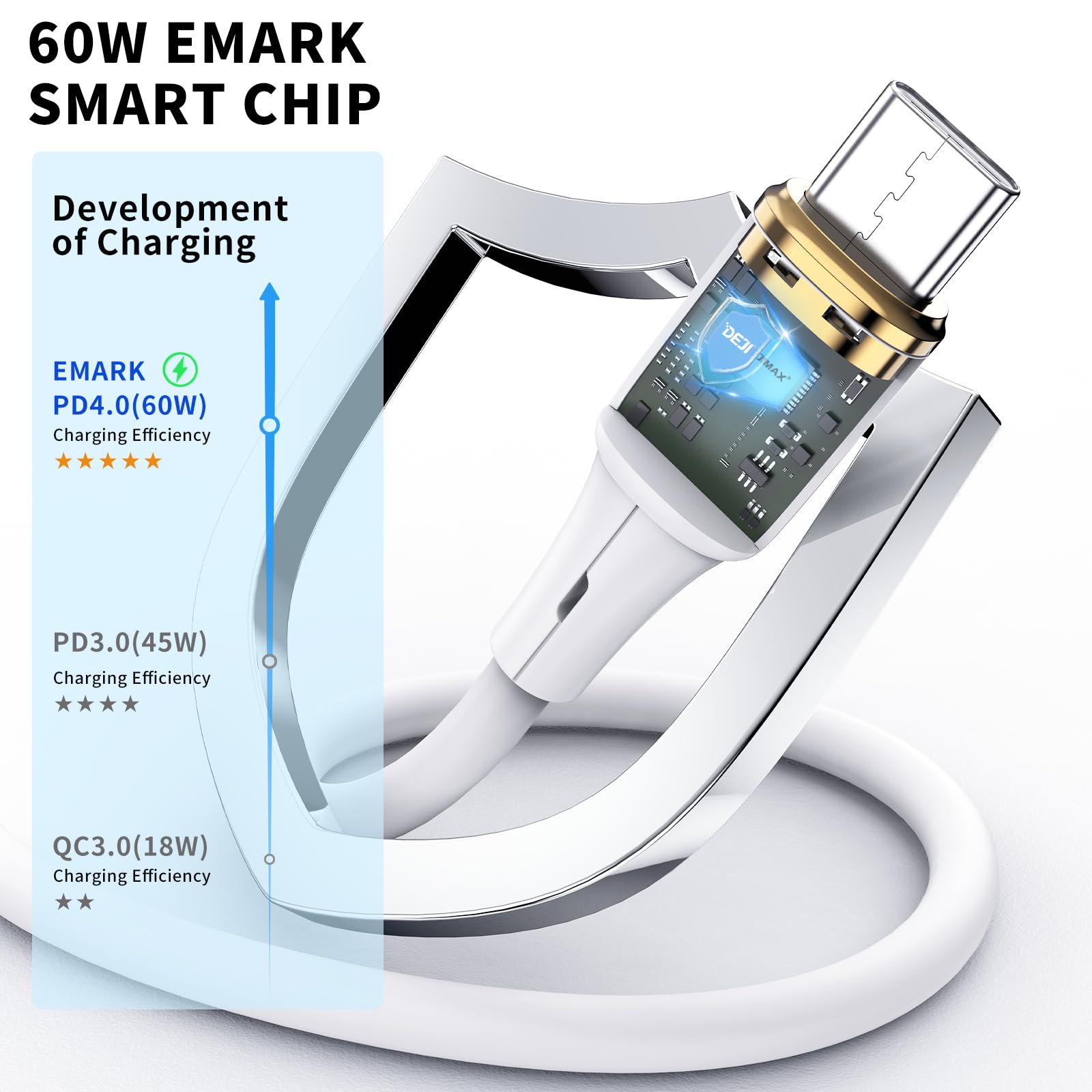 DEJIMAX USB C to USB C Charging Cable [2 Pack 4M Total] 60W PD Fast Charger, Premium USB-C 3.1 Fast Data Sync Cable Compatible with iPhone 16 Pro/MacBook Pro/iPad Pro/Nintendo Switch/LG/Pixel/Samsung Galaxy - Perfect for Home, Office & Travel Charging