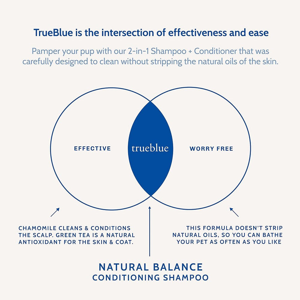 Natural Balance Conditioning Shampoo for Dogs - Hypoallergenic, Soap-Free Formula with Oatmeal & Aloe Vera | Gentle Cleansing for Sensitive Skin & Coat Care | Perfect for Bath Time & Grooming Routine
