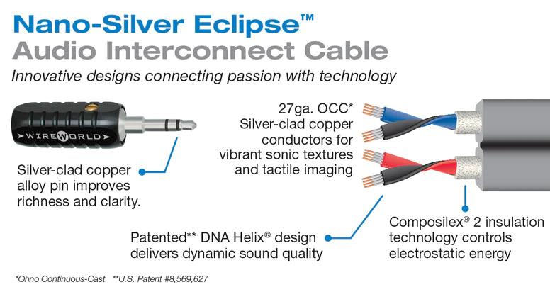 Wireworld Nano Silver Eclipse Mini Jack Cables - Premium Audio Cables for Home Theater, Studio & Hi-Fi Systems