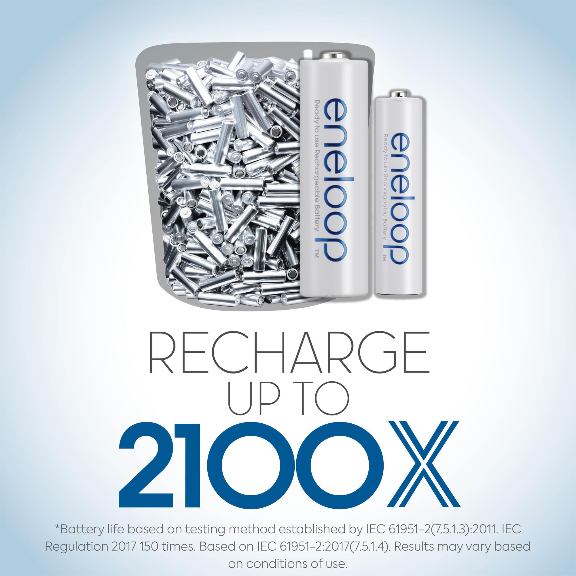 Panasonic Eneloop BK-3MCCA8BA AA 2100 Cycle Ni-MH Rechargeable Batteries (8-Pack) - High Performance Pre-Charged Batteries for Cameras, Flashlights, Toys & Electronic Devices