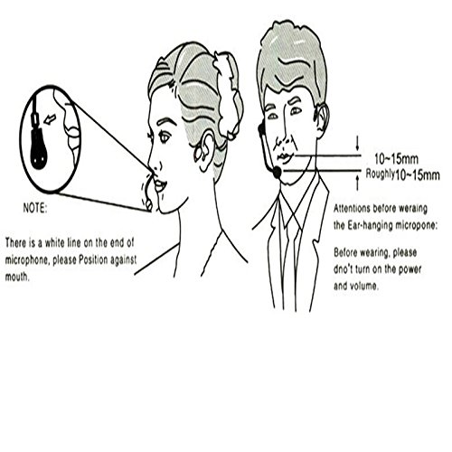 Wireless FM Condenser Microphone Headset with Rechargeable Battery - Hands-Free Megaphone Mic for Voice Amplification | Perfect for Church Services, Tour Guides, Teachers, Sales Presentations, Conferences, Road Trips & Karaoke Parties