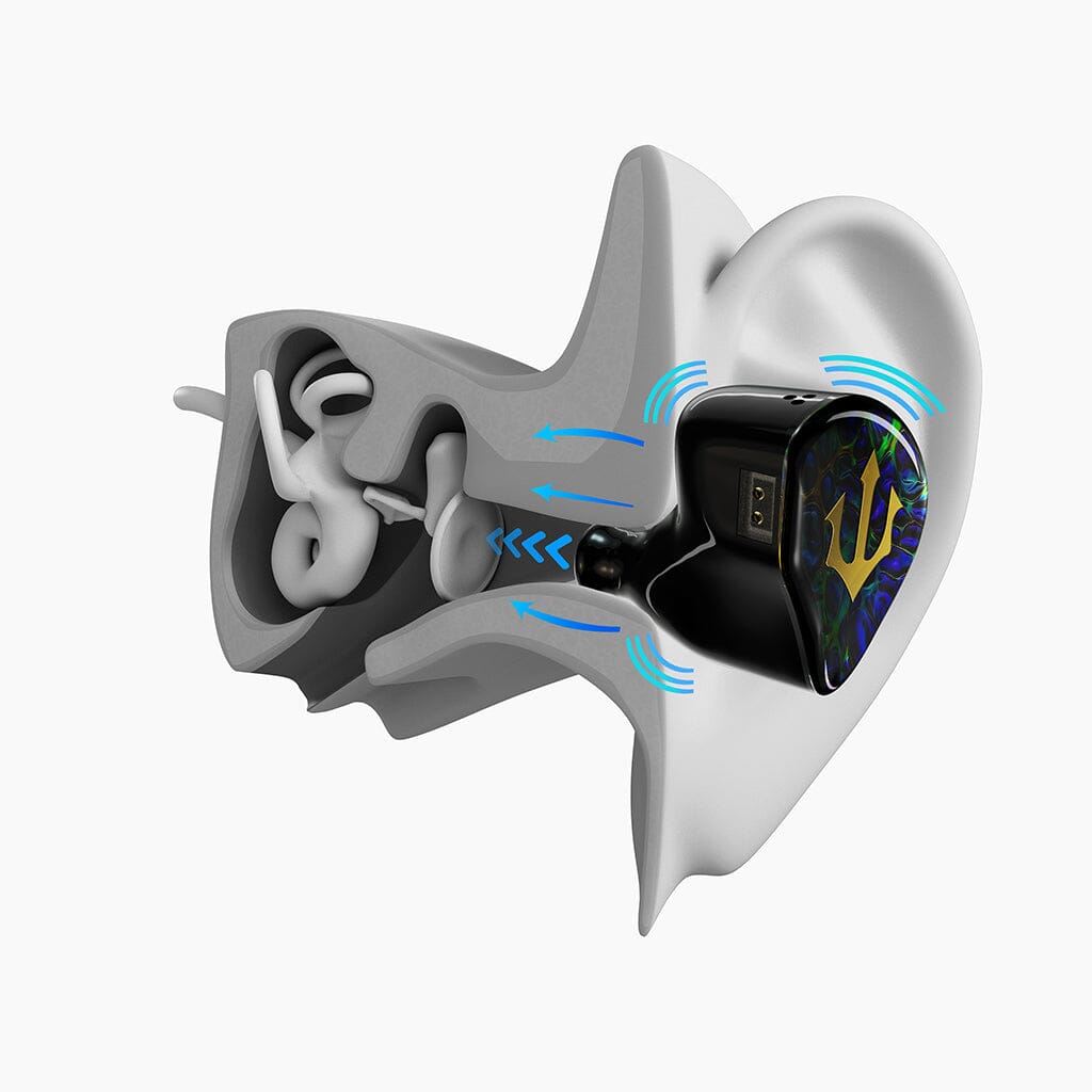 Empire Ears Triton Premium In-Ear Headphones - High Fidelity Sound, Noise Isolation | Perfect for Audiophiles, Musicians & Travelers