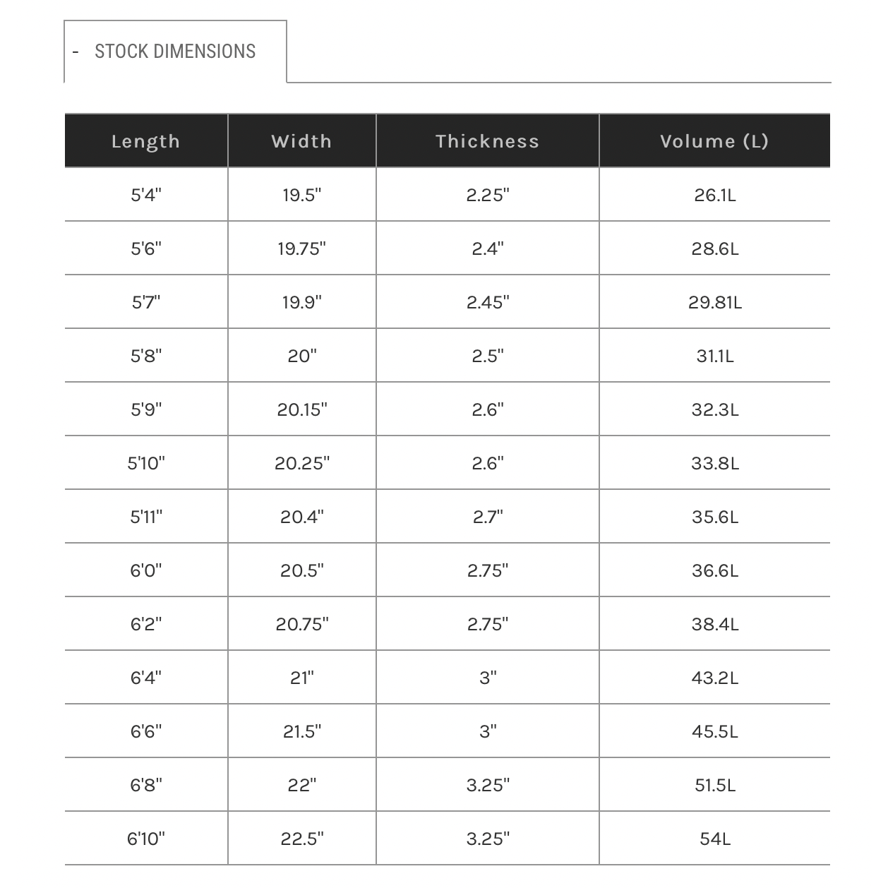 Haydenshapes Hypto Krypto 6'2 Surfboard with 5 Future Fins - Clear Tint | High-Performance Shortboard for All Wave Conditions | Perfect for Surfing, Competition, and Beach Adventures