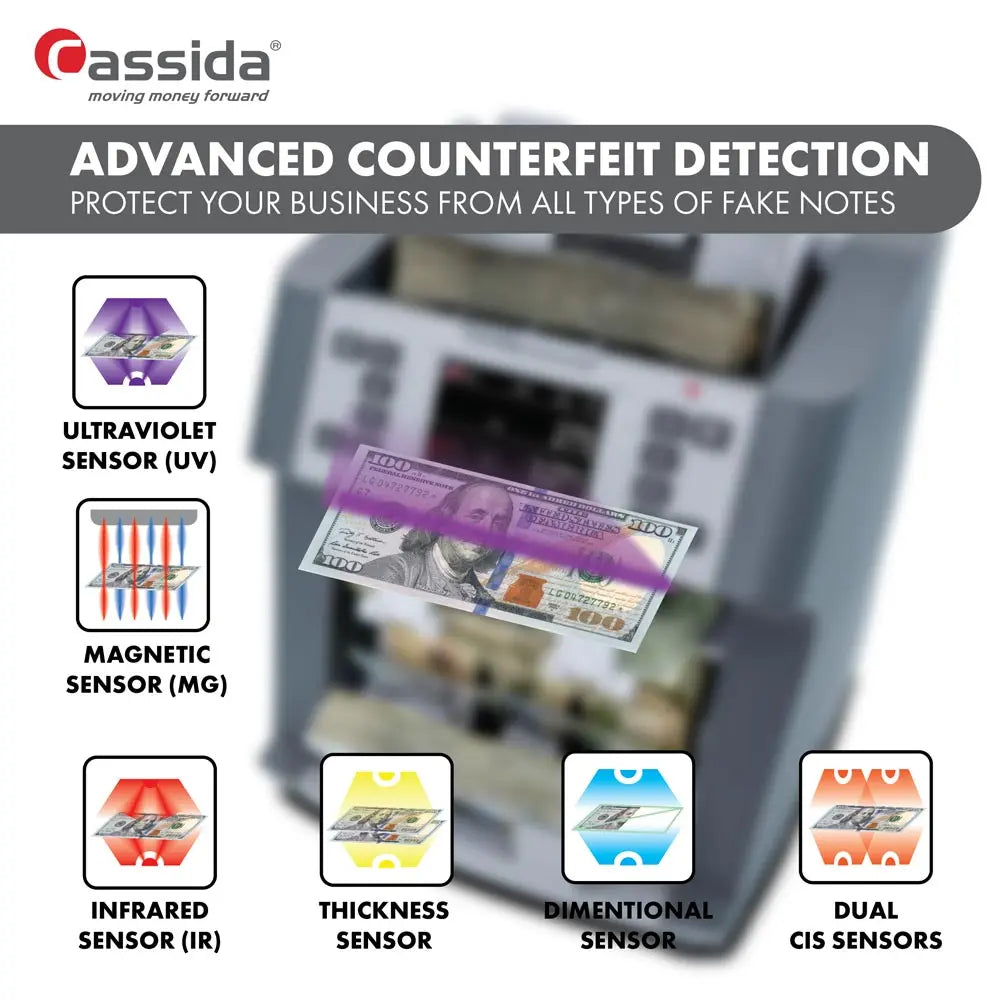 Cassida 9900R Mixed Denomination Bill Counter - High-Speed 2-Pocket Money Counting Machine for Cashiers & Banks | Perfect for Retail, Banking & Business Cash Handling