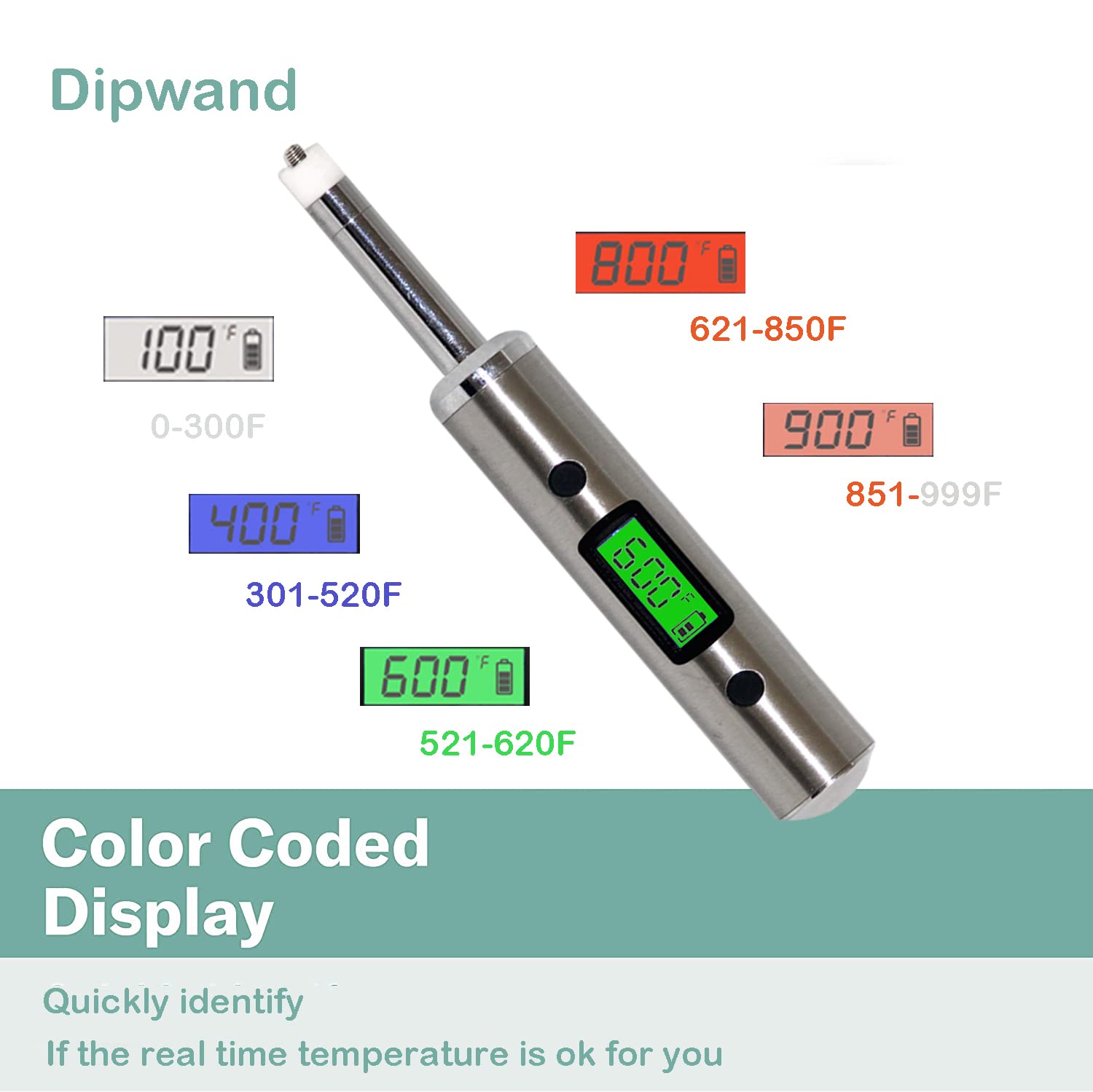 **Portable Digital Thermometer with Extra Probe Sensor - Stainless Steel LCD Temperature Reader for Cooking, BBQ, Travel & Home Use**