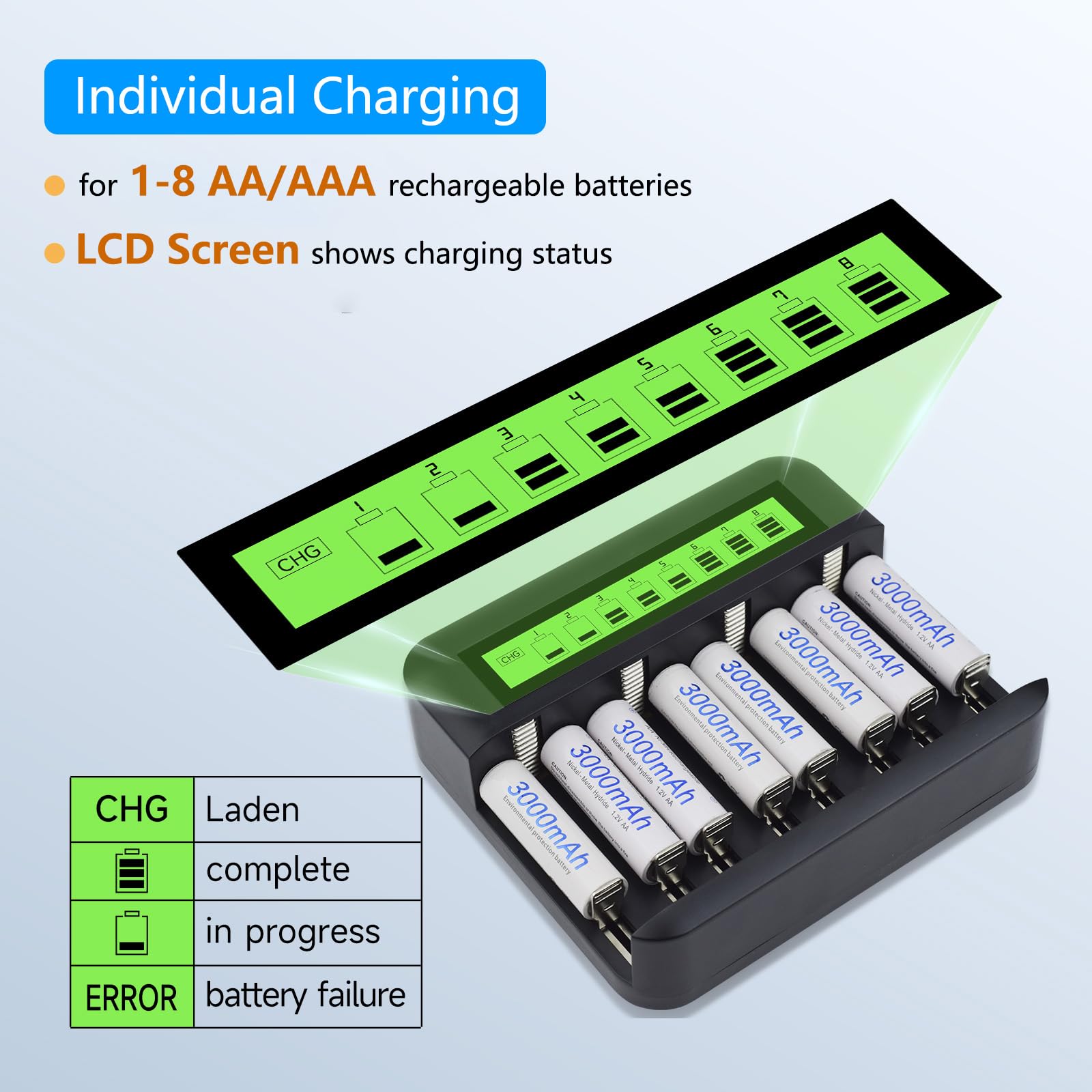 MSPALOCELL Rechargeable AA Batteries 8 Pack with Charger - 1.2V 3000mAh Ni-MH High Capacity Batteries for Flashlights, Toys, Cameras & Electronics - Compatible with AA AAA C D Devices