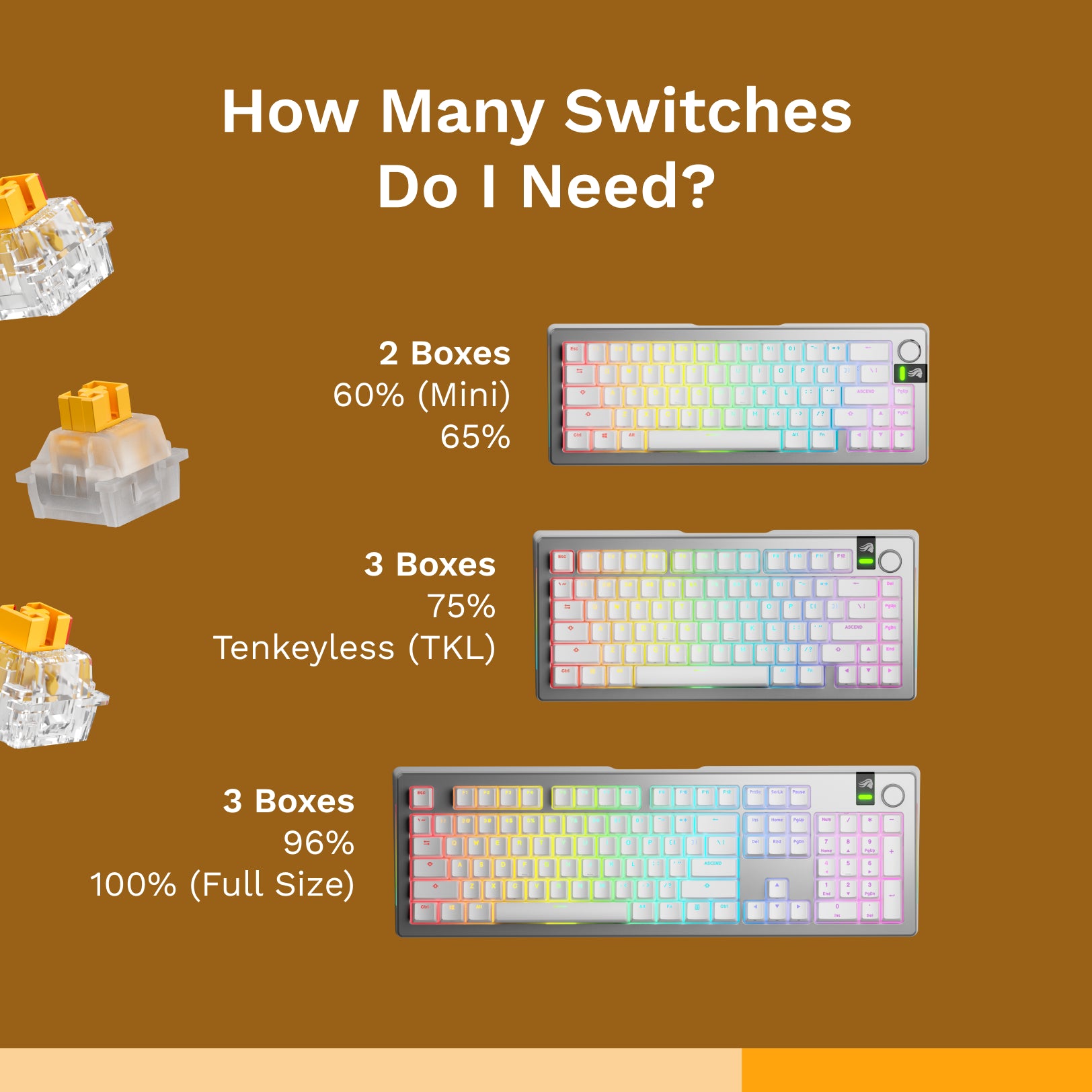 Panda HE Switches - High Performance Mechanical Keyboard Switches for Gaming & Typing | Perfect for PC, Mac & Custom Keyboards