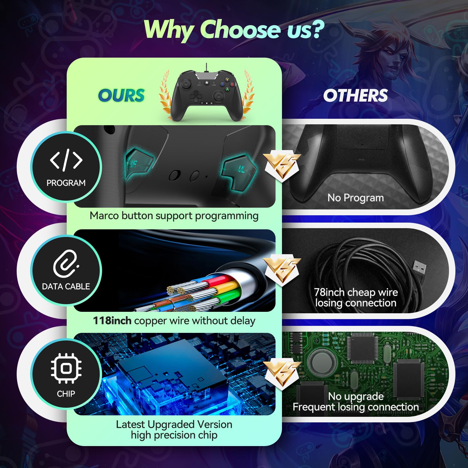 Wired PC Gaming Controller - Compatible with Steam, Android, Nintendo Switch & Tesla | Pro Gamepad with Dual Vibration, Turbo, Macros & Screenshot | No Battery Required | Perfect for Steam Games, Mobile Gaming & Tesla Arcade