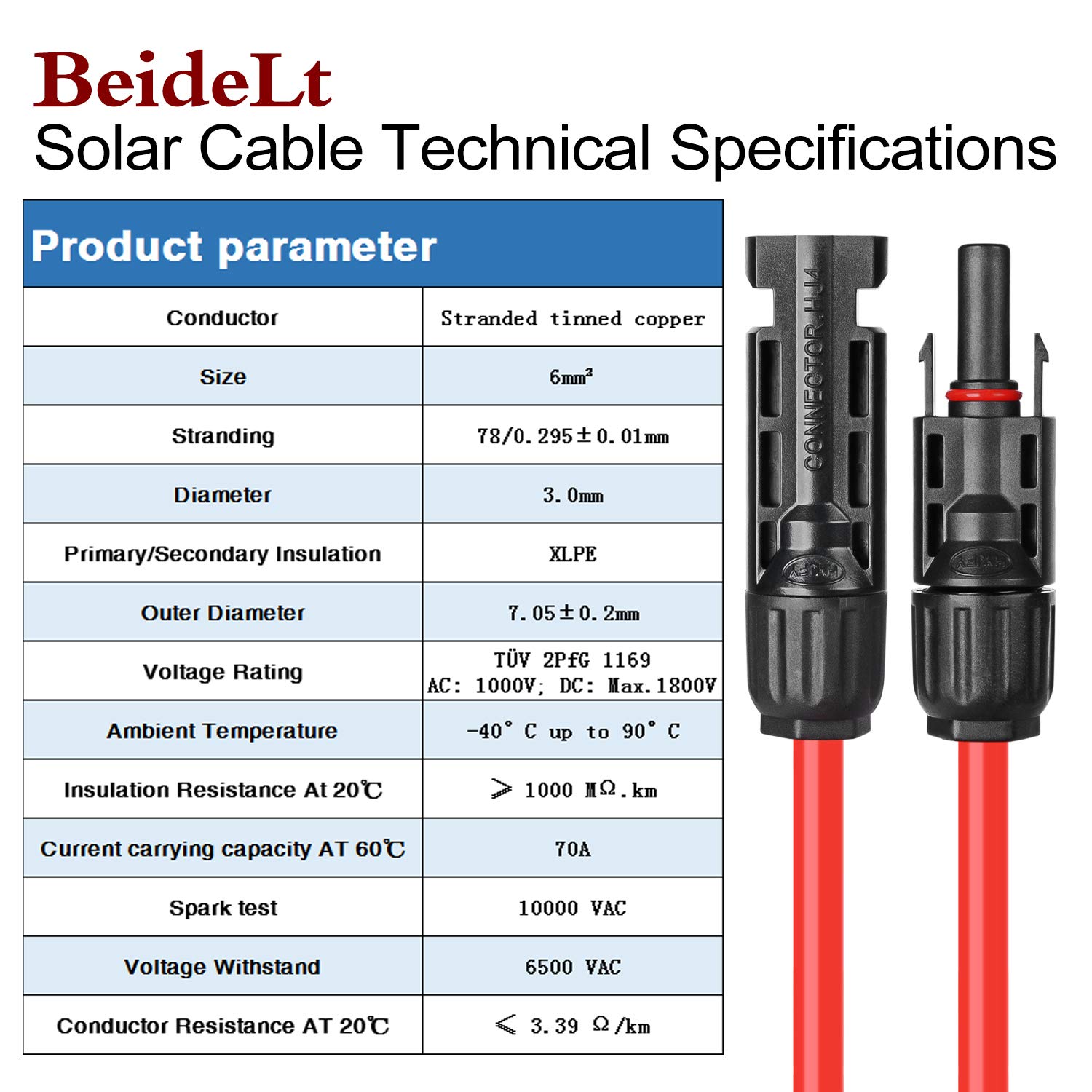 10AWG Solar Extension Cable 6 Feet with MC4 Connectors - Solar Panel Wire Kit (6FT Red + 6FT Black) for RV, Off-Grid & Home Solar Systems - Weatherproof & Durable Solar Power Accessories