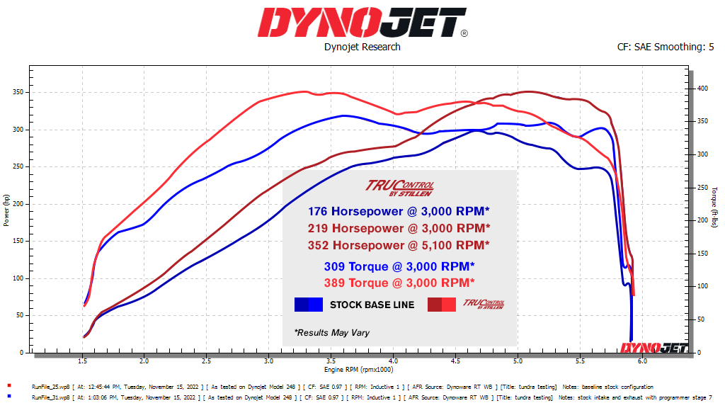 2023 Toyota Sequoia 3.4L Twin Turbo V6 Performance Tuning Module - STILLEN TruControl TC201002 - Boost Power & Fuel Efficiency for Off-Road & Towing