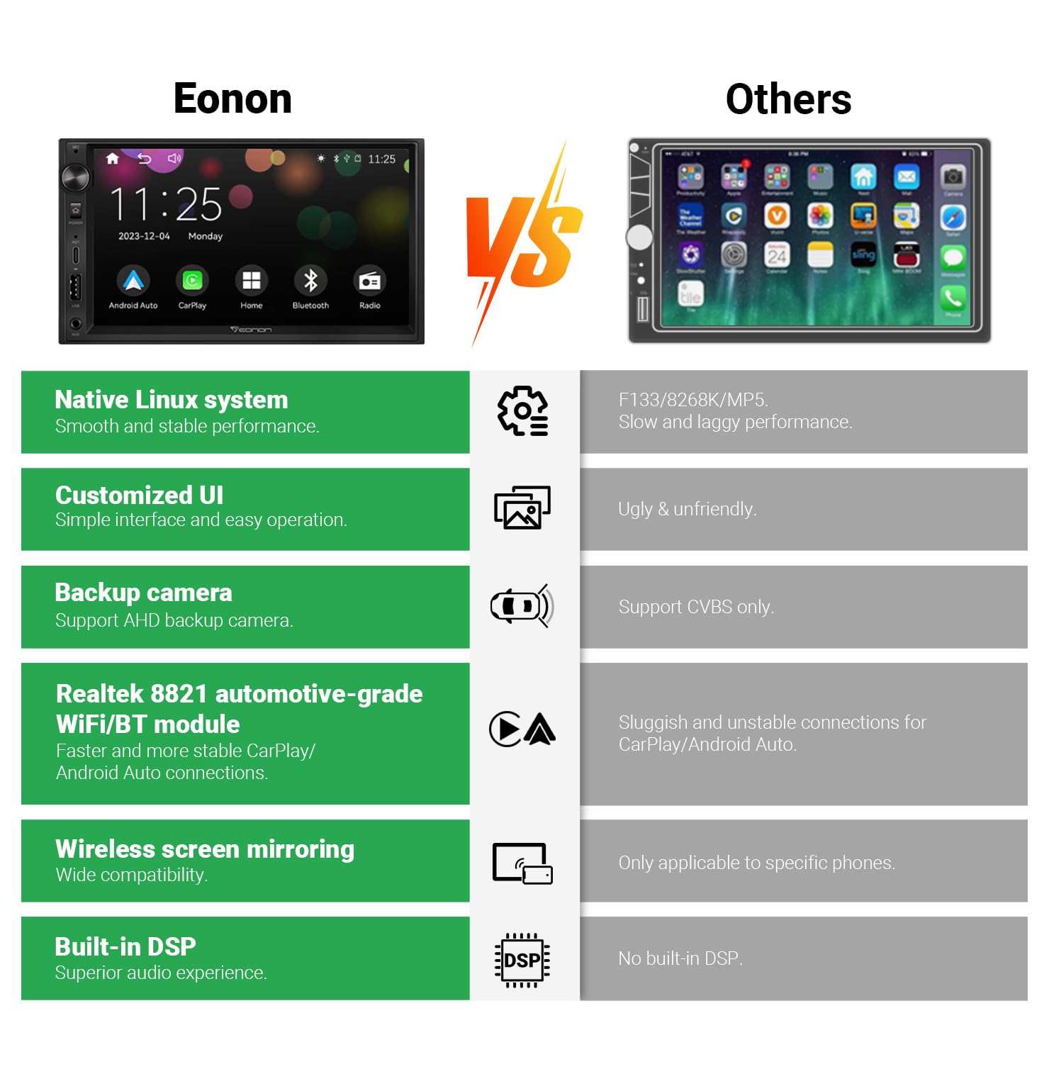 Eonon 7 Inch QLED Double Din Car Stereo with Wireless CarPlay & Android Auto - Bluetooth, USB, DSP, Fast Charge, Touchscreen, MirrorLink, Backup Camera - Compatible with Most Vehicles for Road Trips & Daily Commute